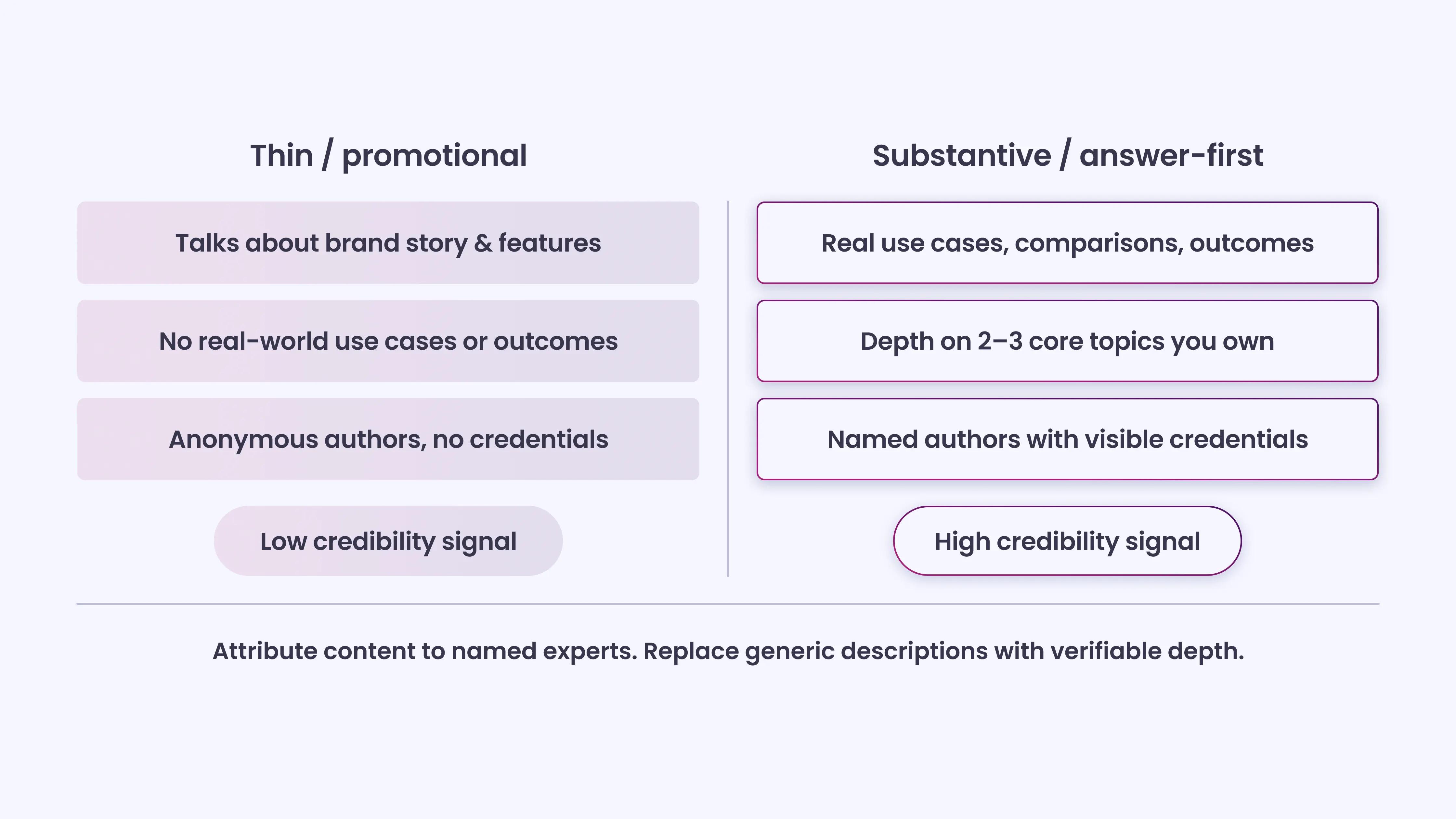 Weak External Demand Signals for Your Brand