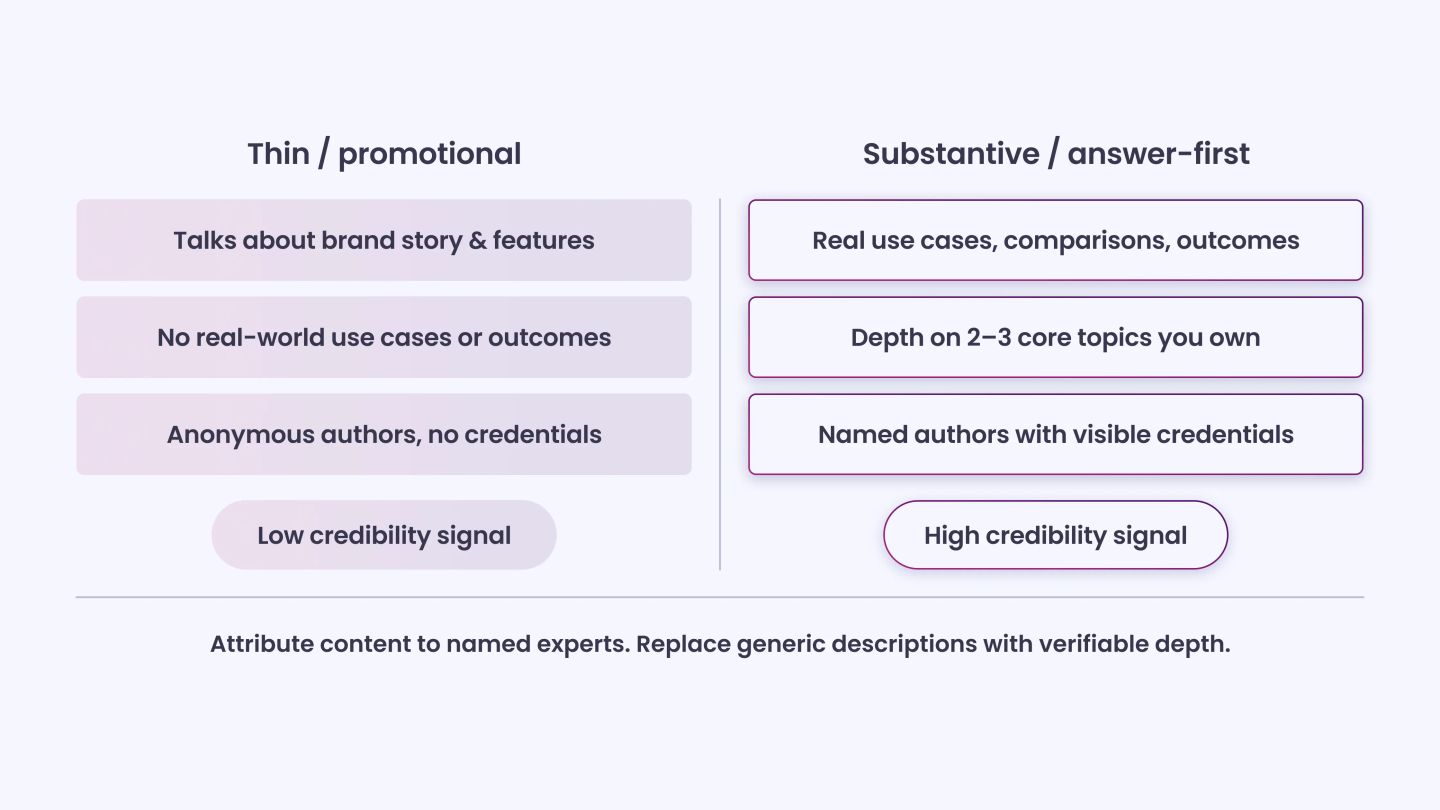 Weak External Demand Signals for Your Brand
