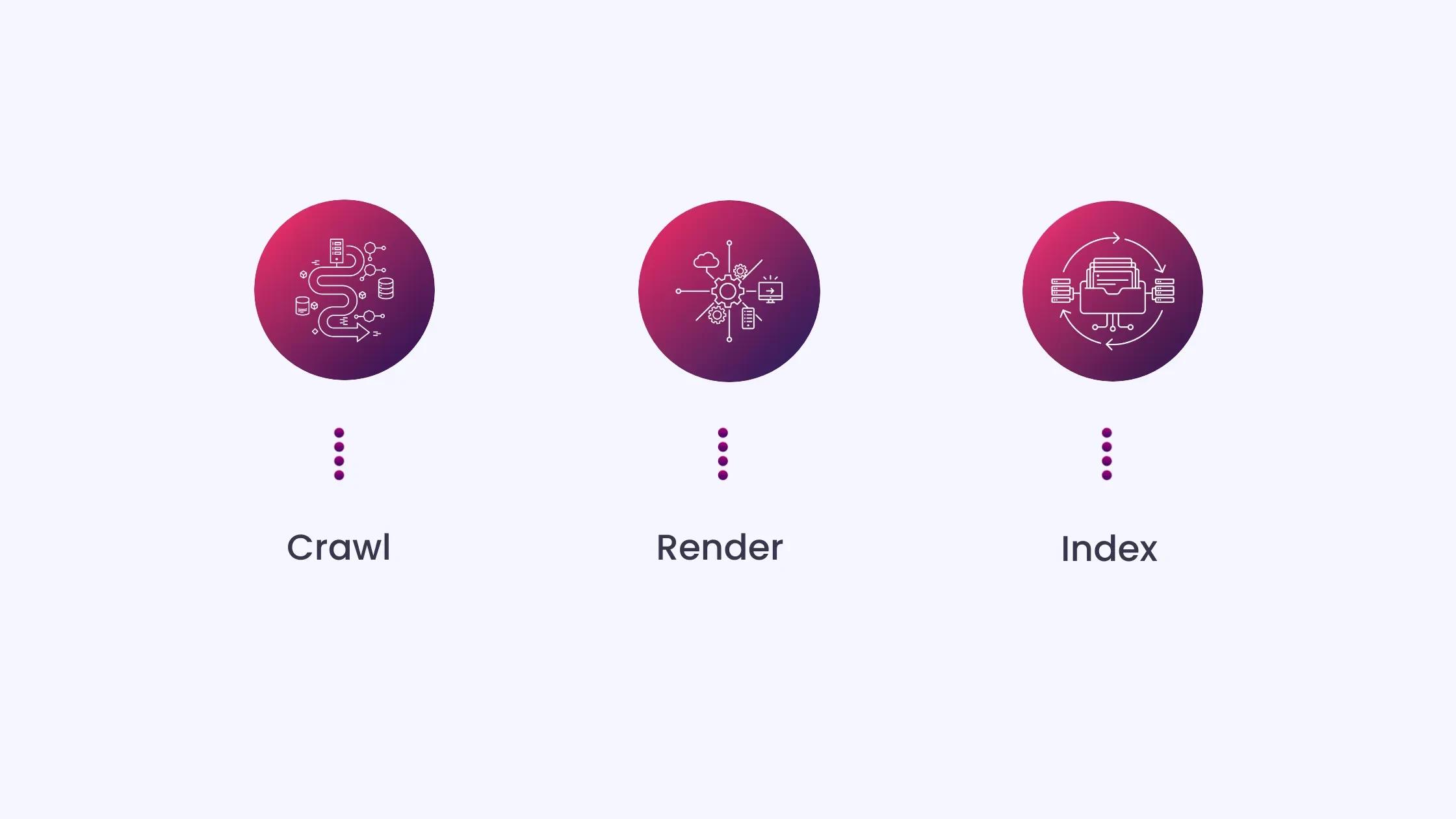 How Search and AI Engines Process Dynamic Content