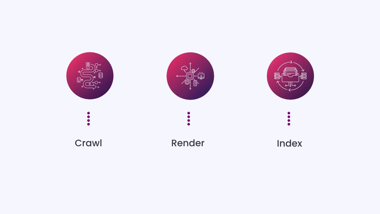 How Search and AI Engines Process Dynamic Content