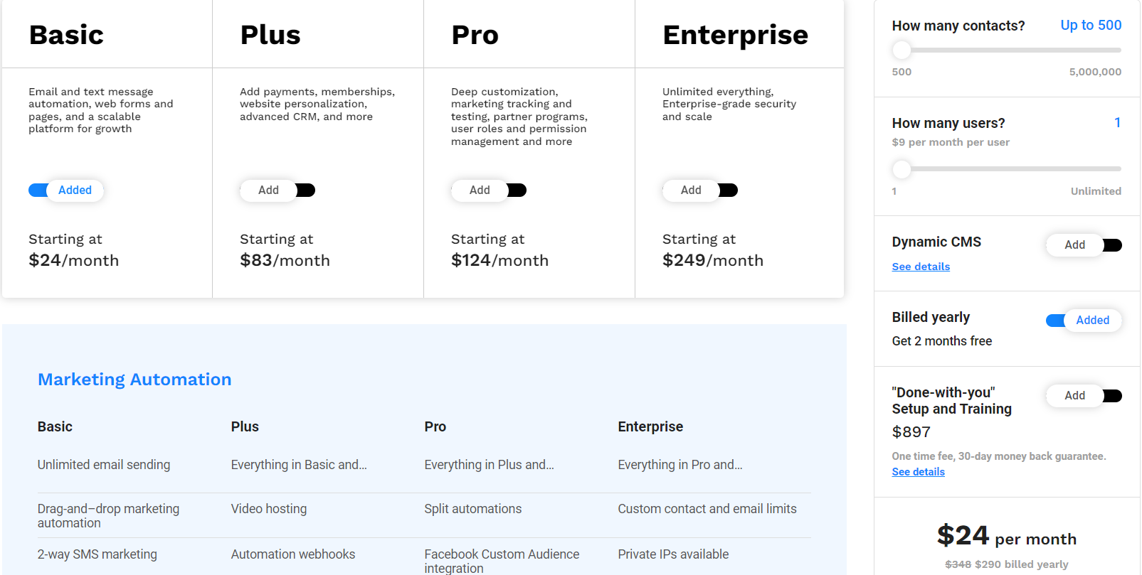 Pricing of Ontraport