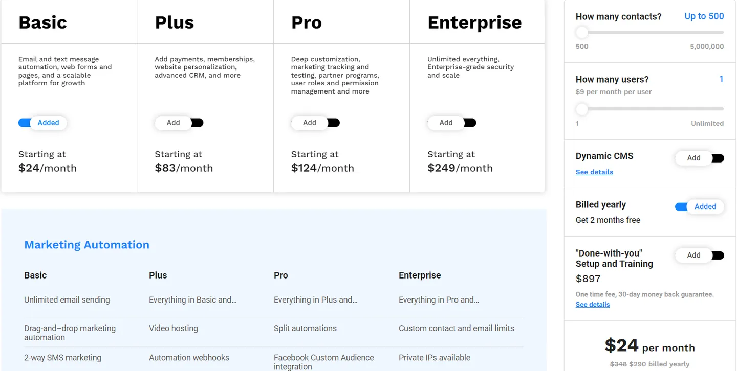 Pricing of Ontraport