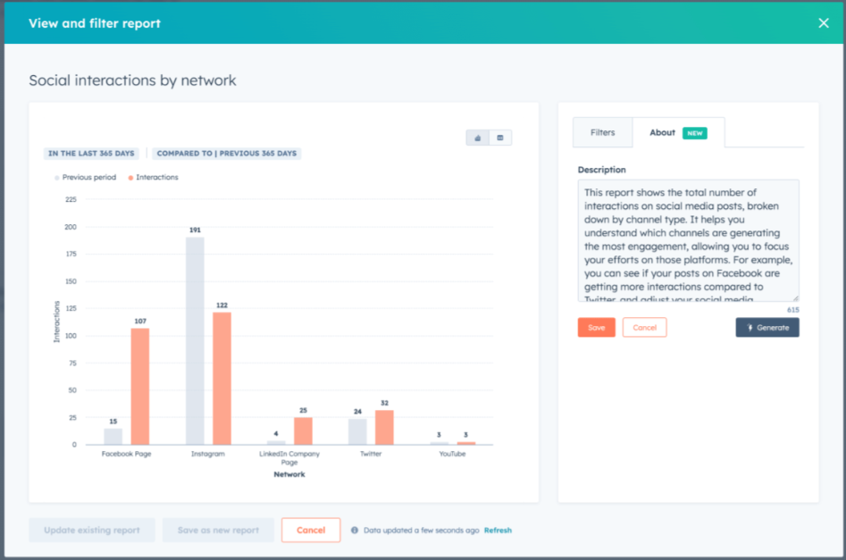 It Boosts Team Productivity with AI-Driven Reports 