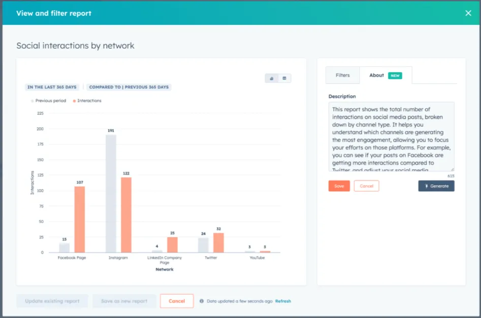 It Boosts Team Productivity with AI-Driven Reports