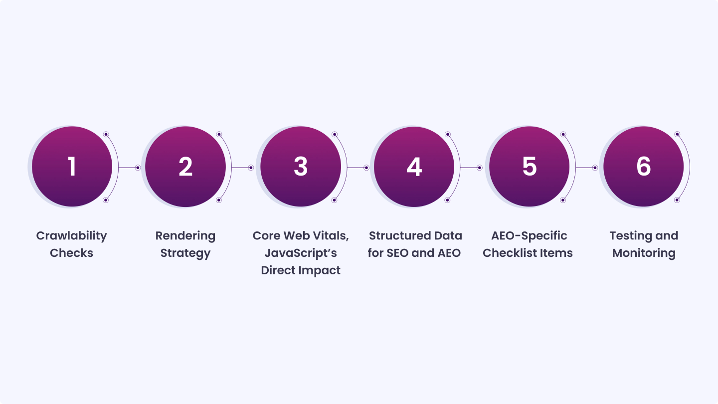Full Checklist for Optimizing JavaScript Sites for SEO and AEO
