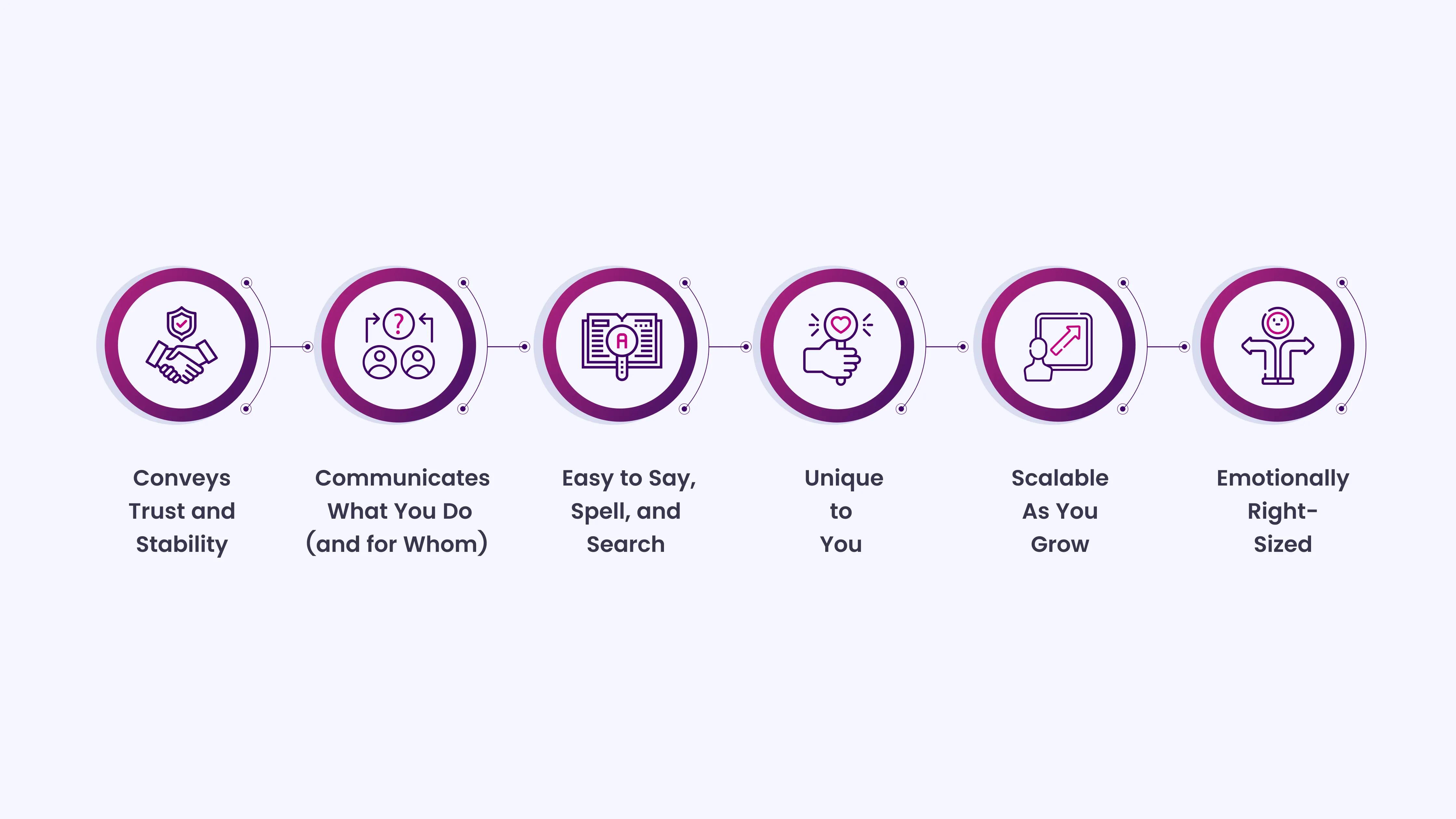 Characteristics of Effective Brand Name Ideas for Financial Advisors