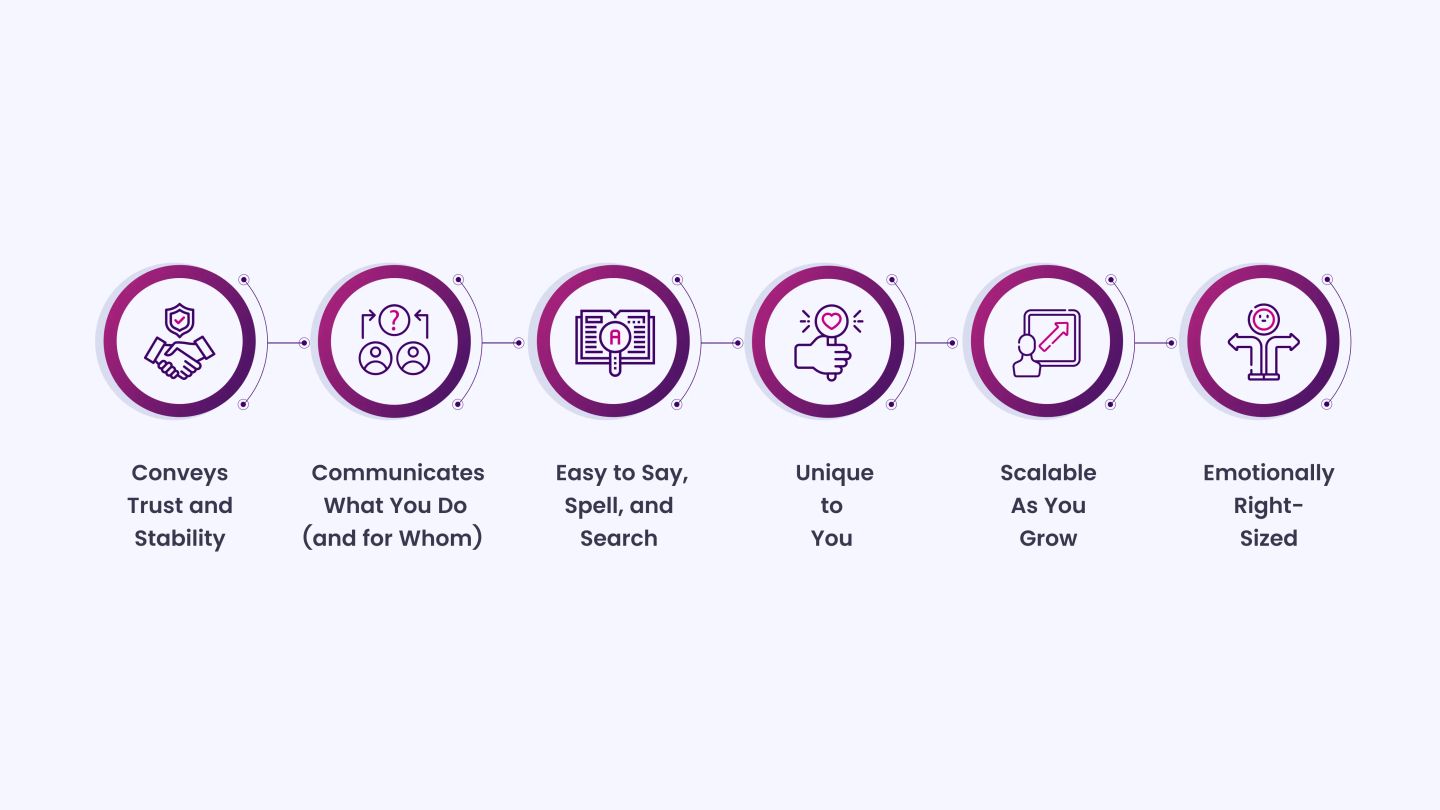 Characteristics of Effective Brand Name Ideas for Financial Advisors