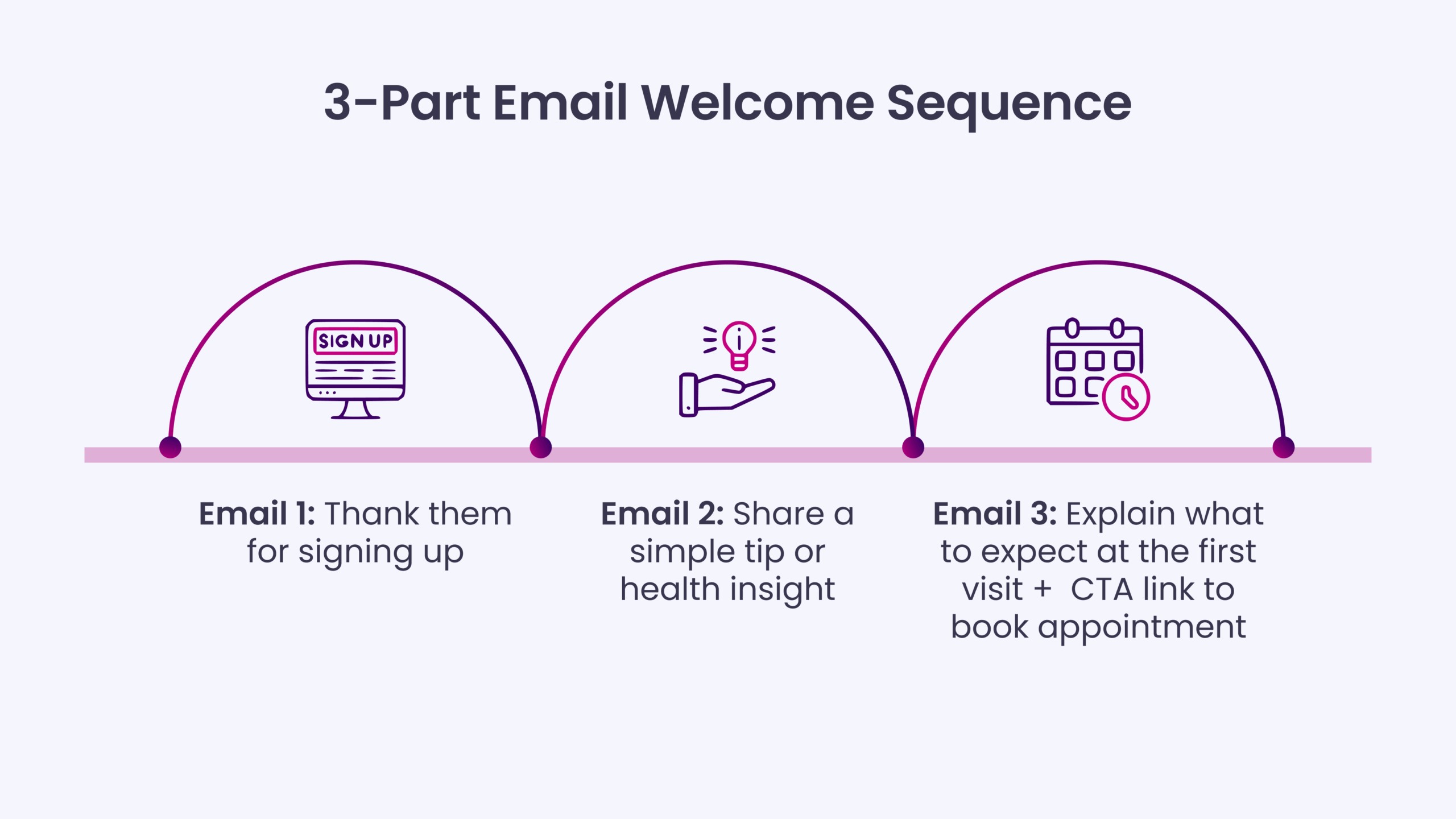 Create a 3-Part Email Welcome Sequence
