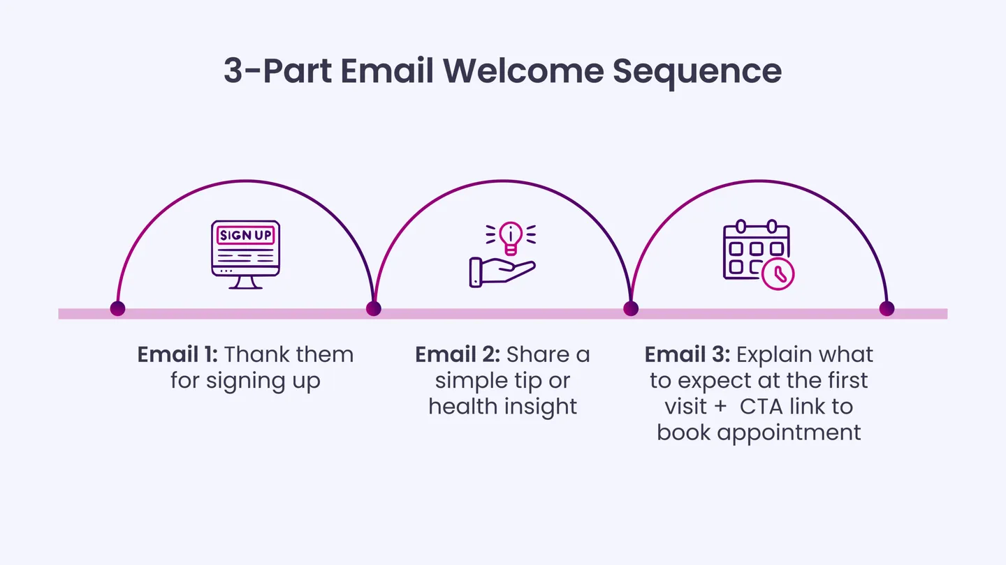 Create a 3-Part Email Welcome Sequence
