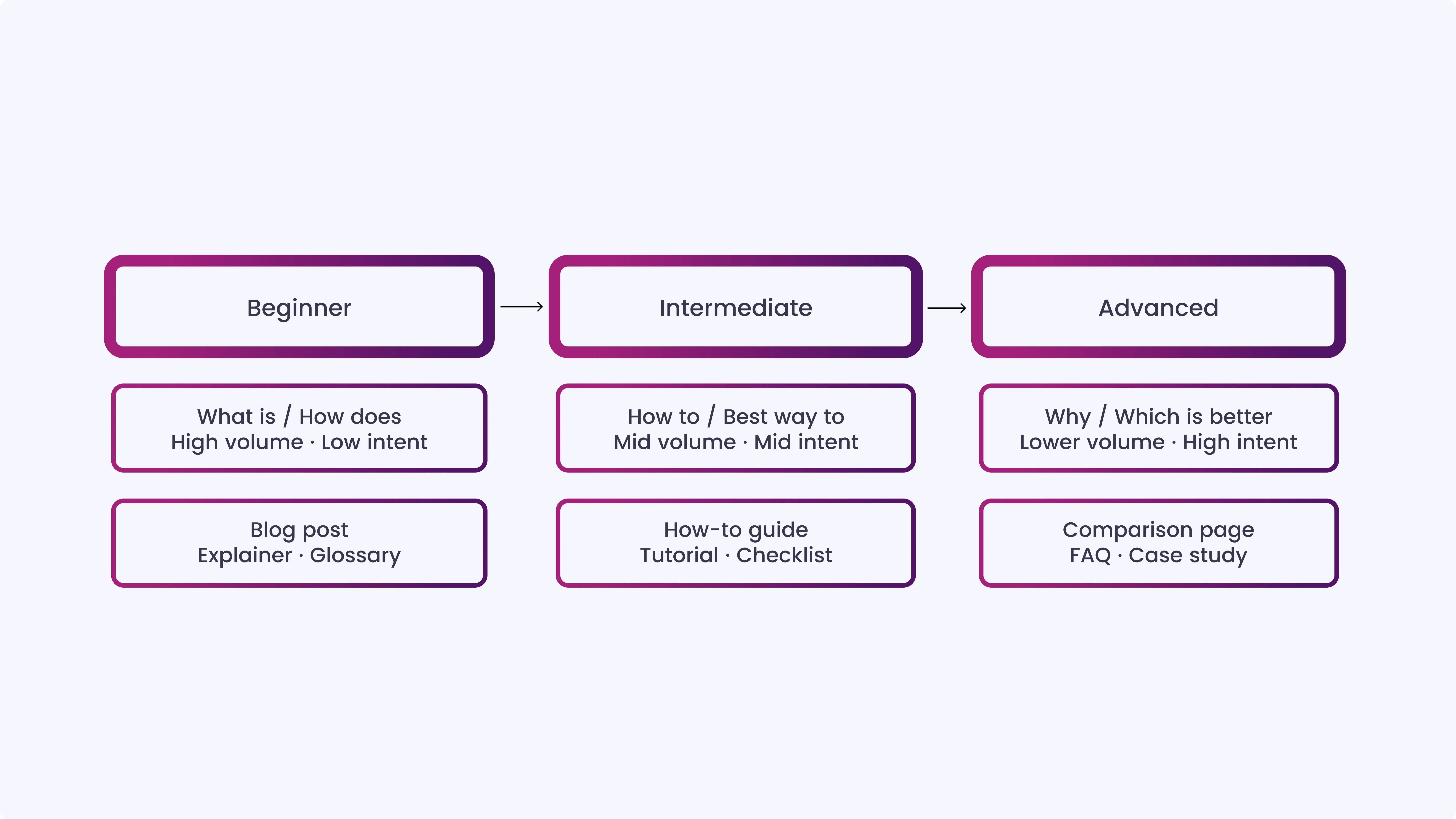 Step 3_ Find Questions Your Audience Is Actually Asking (1)
