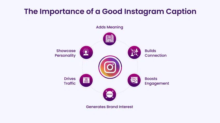 The Importance of a Good Instagram Caption