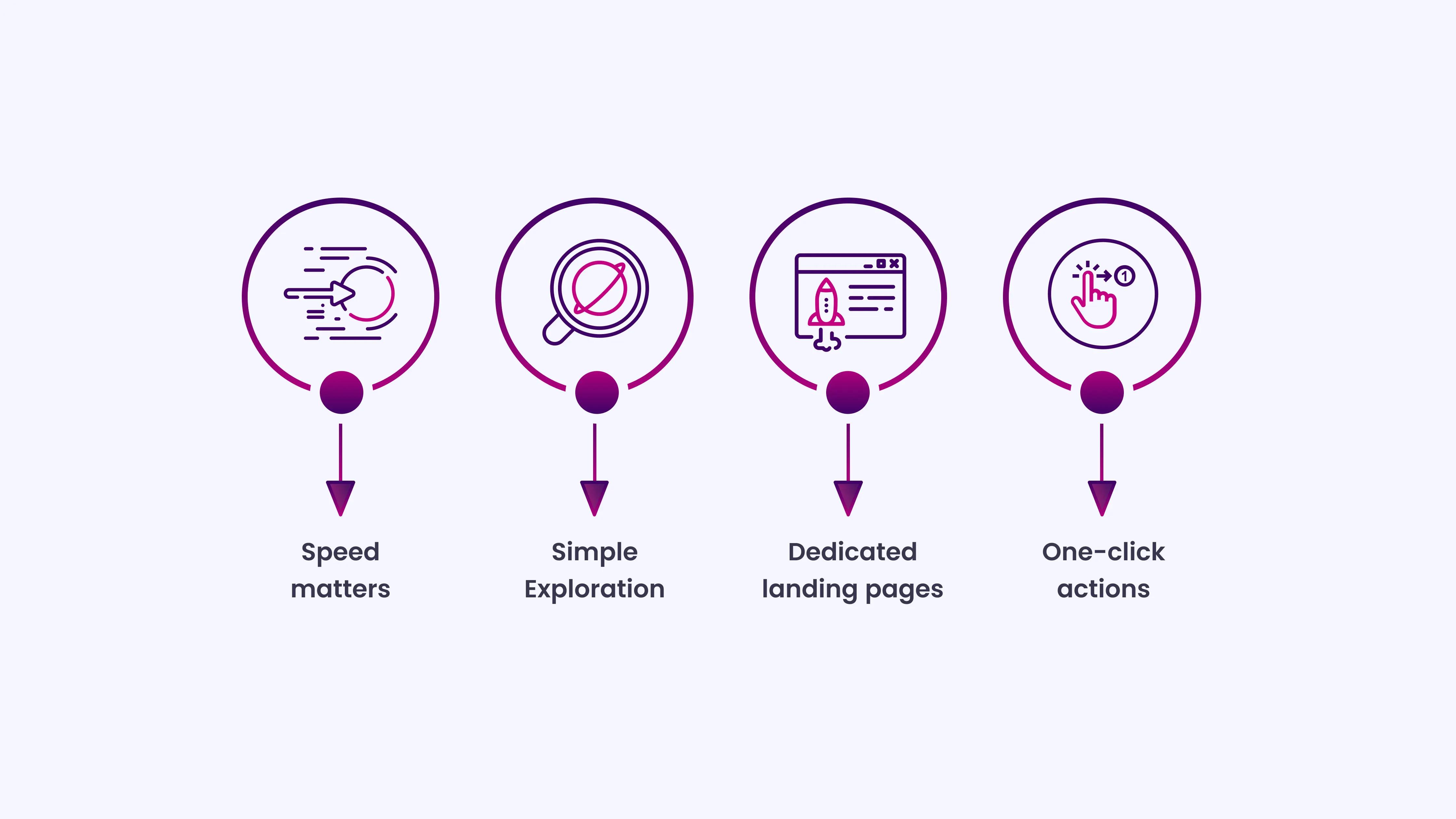 Here’s how to make your dental website work for mobile users_