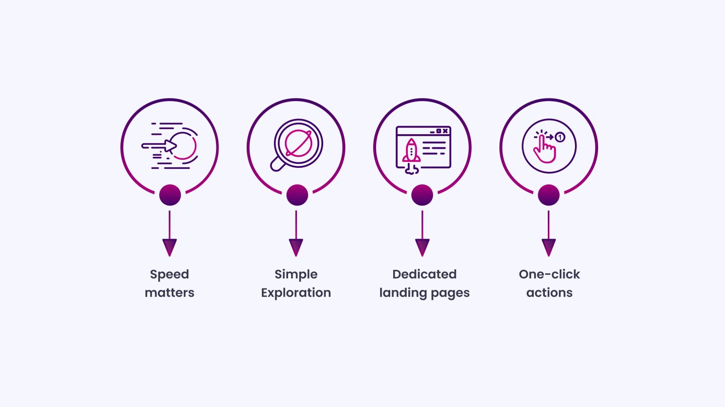 Here’s how to make your dental website work for mobile users_