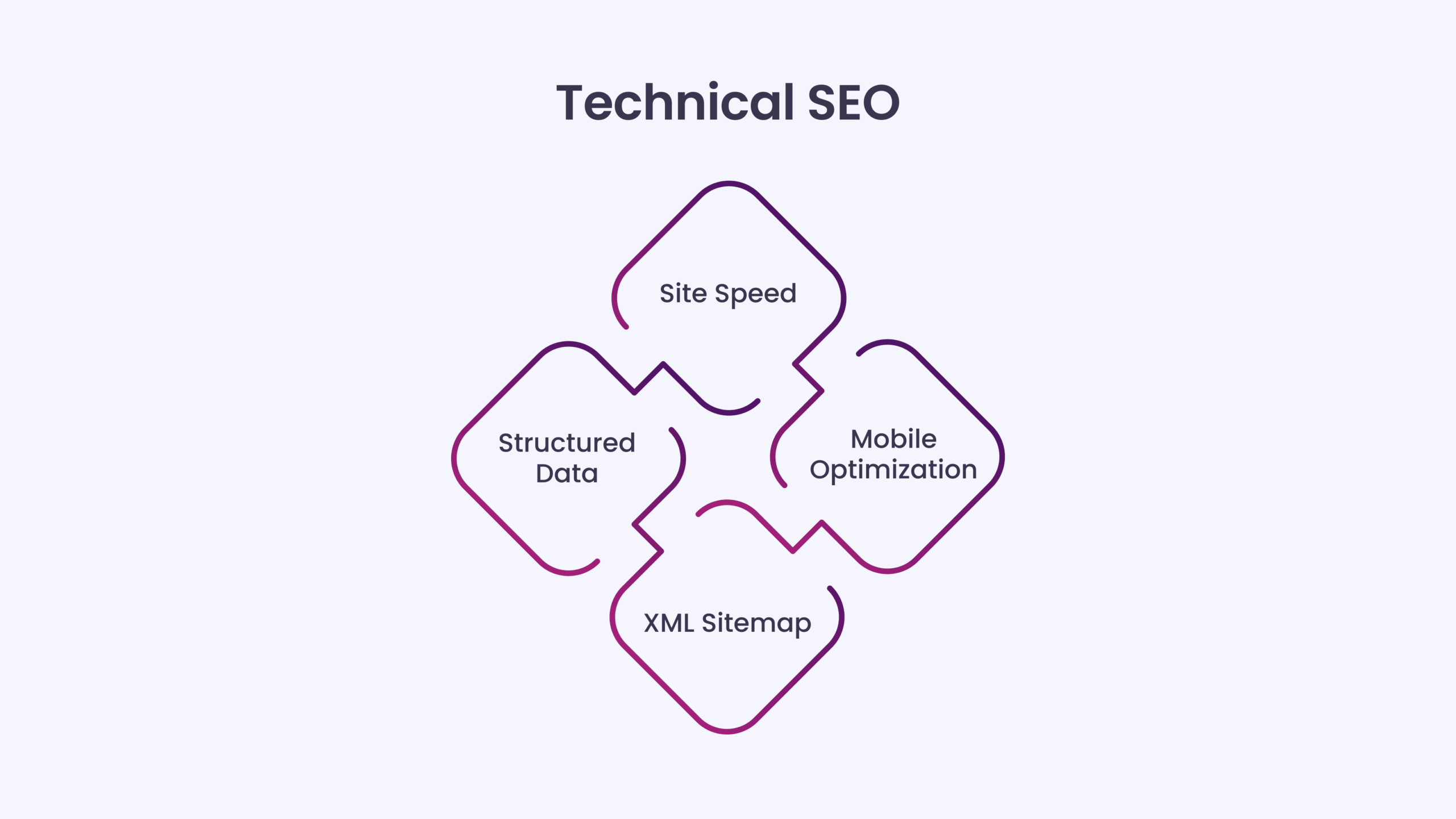 Technical SEO: Ensuring Your E-Commerce Store Is Optimized for Search Engines