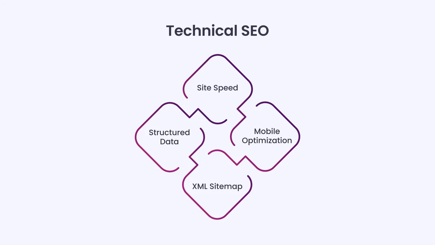 Technical SEO: Ensuring Your E-Commerce Store Is Optimized for Search Engines
