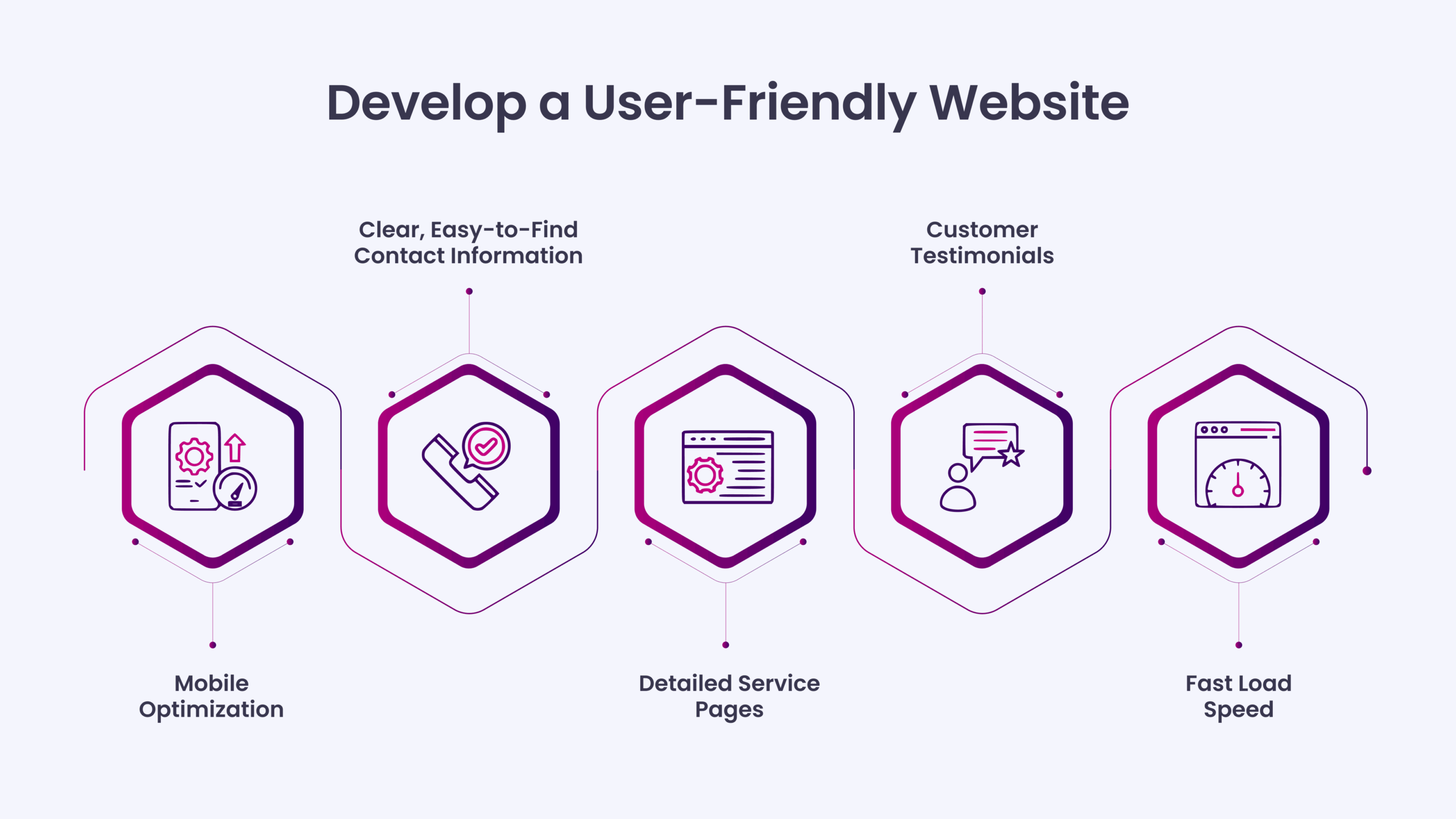 Develop a User-Friendly Website
