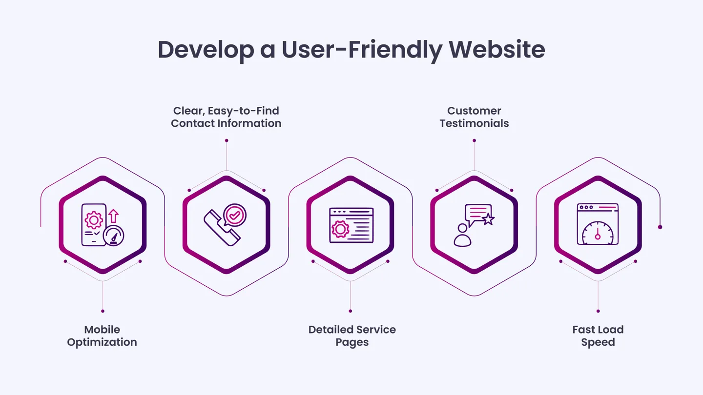 Develop a User-Friendly Website