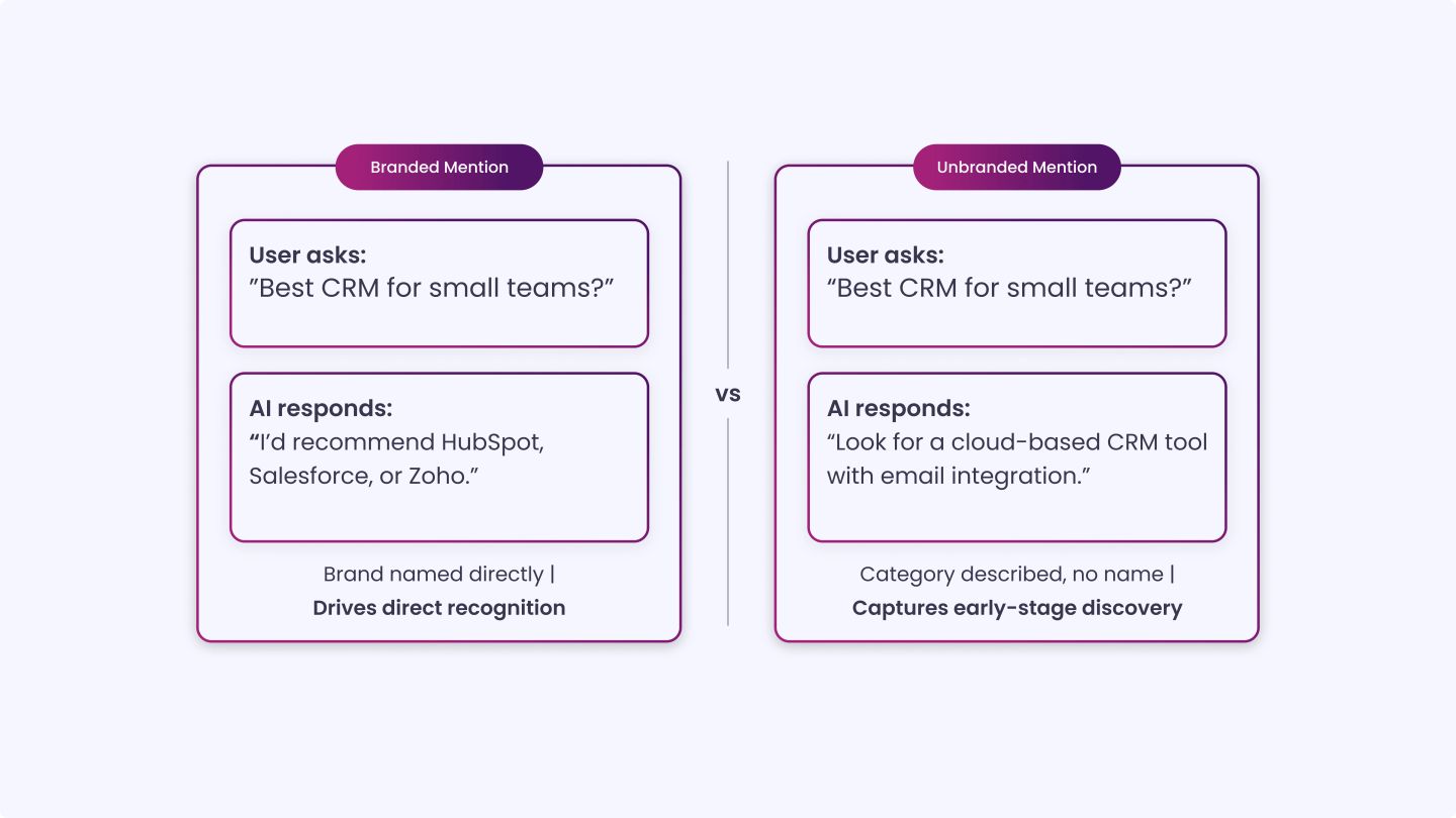 Branded Vs Unbranded Mention
