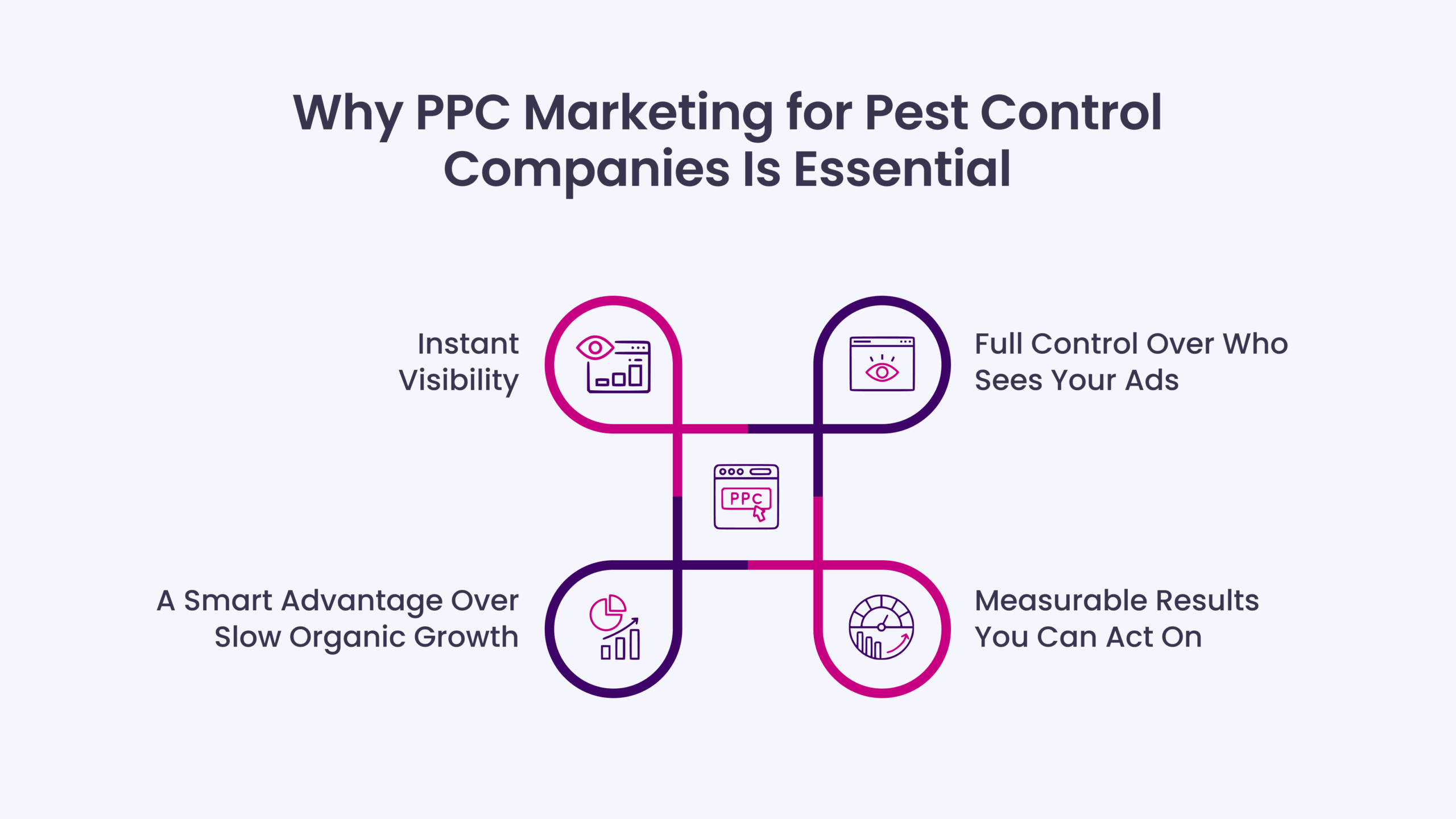 Why PPC Marketing for Pest Control Companies Is Essential