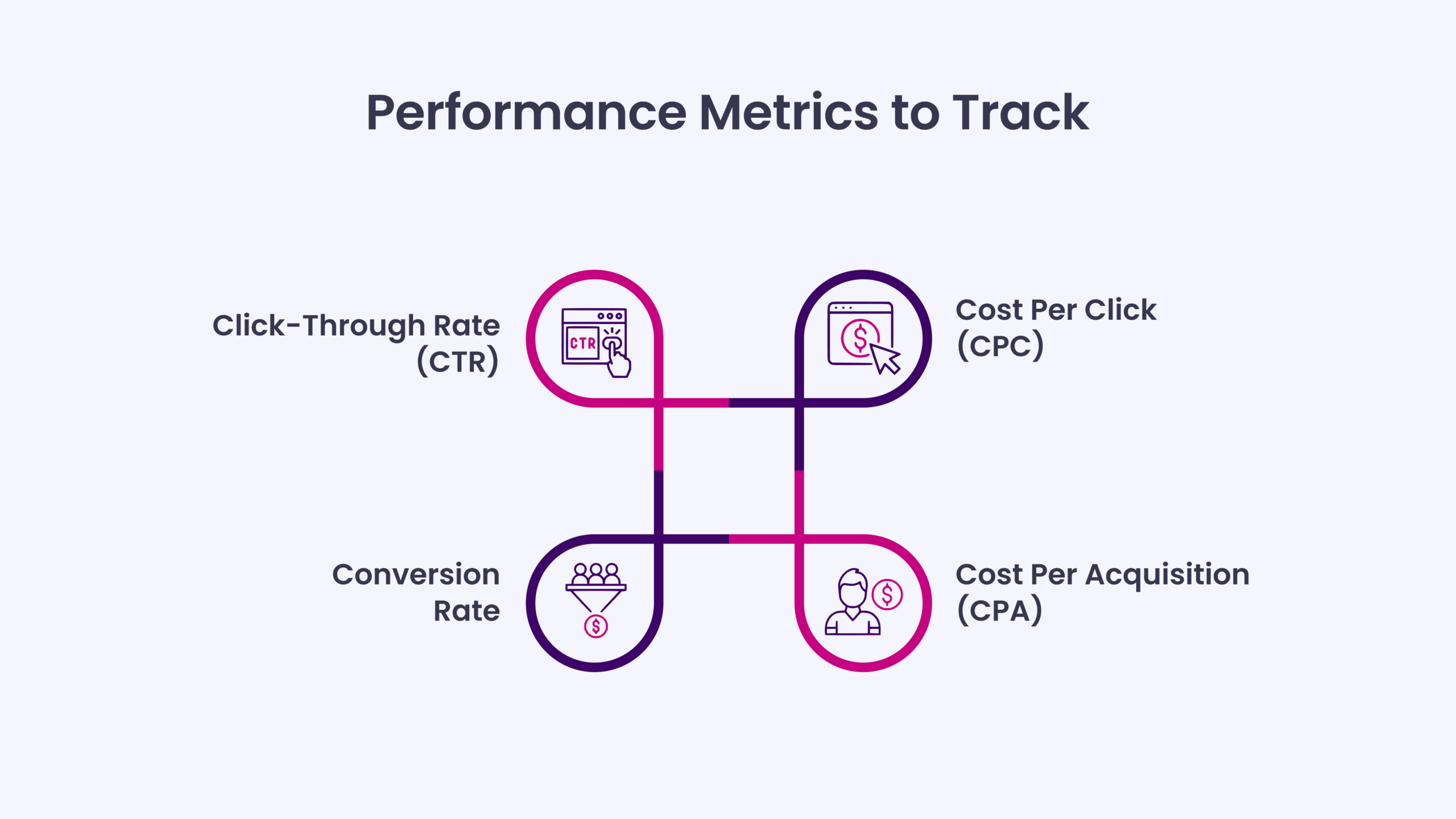 Performance Metrics to Track