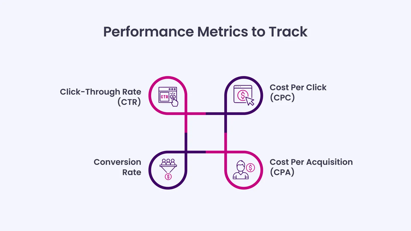 Performance Metrics to Track