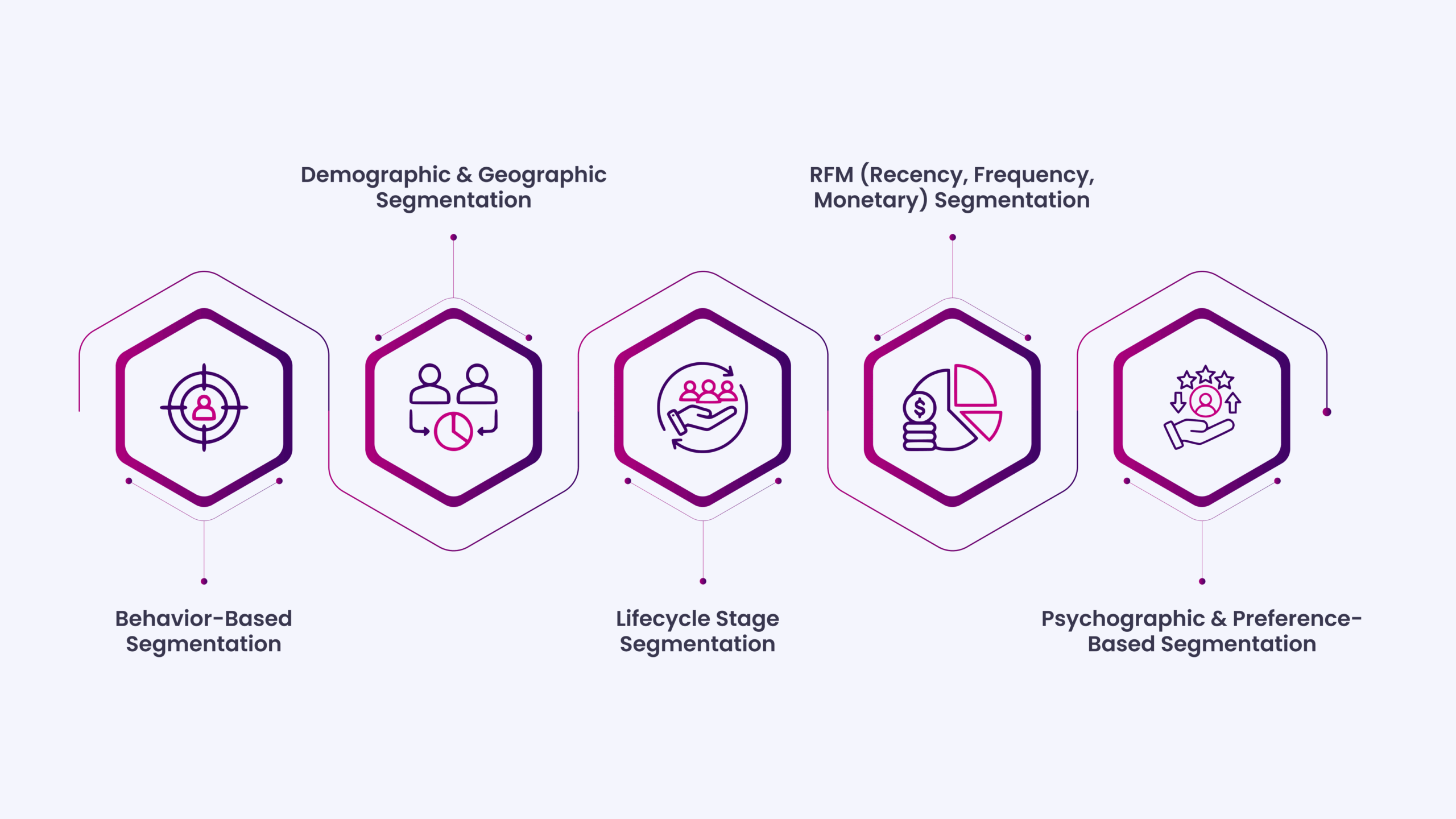 Advanced Segmentation Strategies That Refine Precision and Drive Impact
