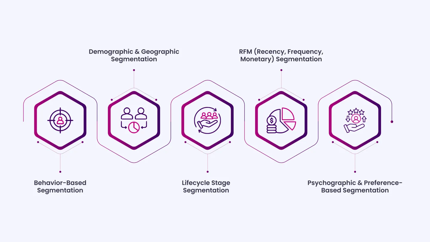 Advanced Segmentation Strategies That Refine Precision and Drive Impact