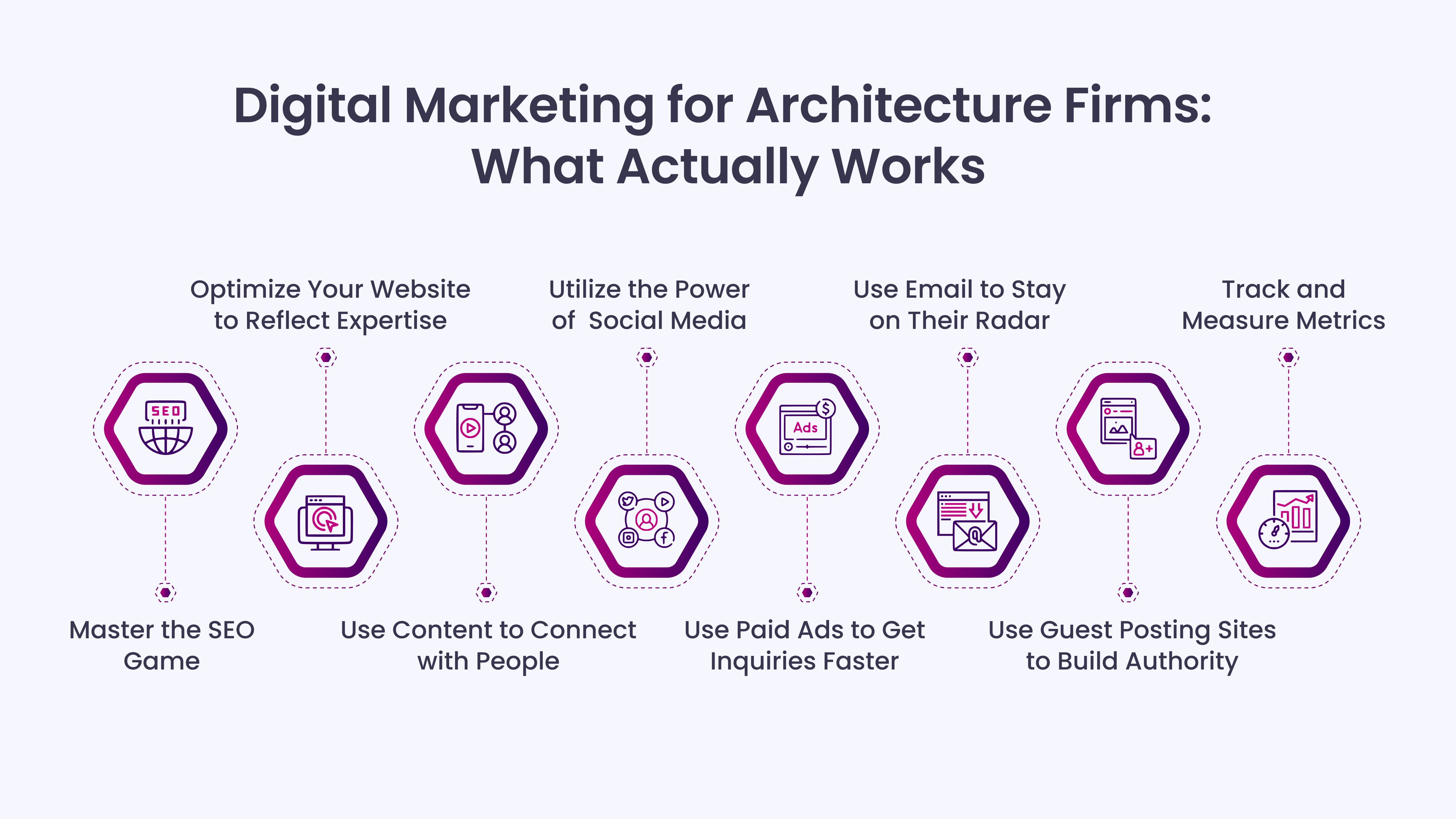 Digital Marketing for Architecture Firms: What Actually Works
