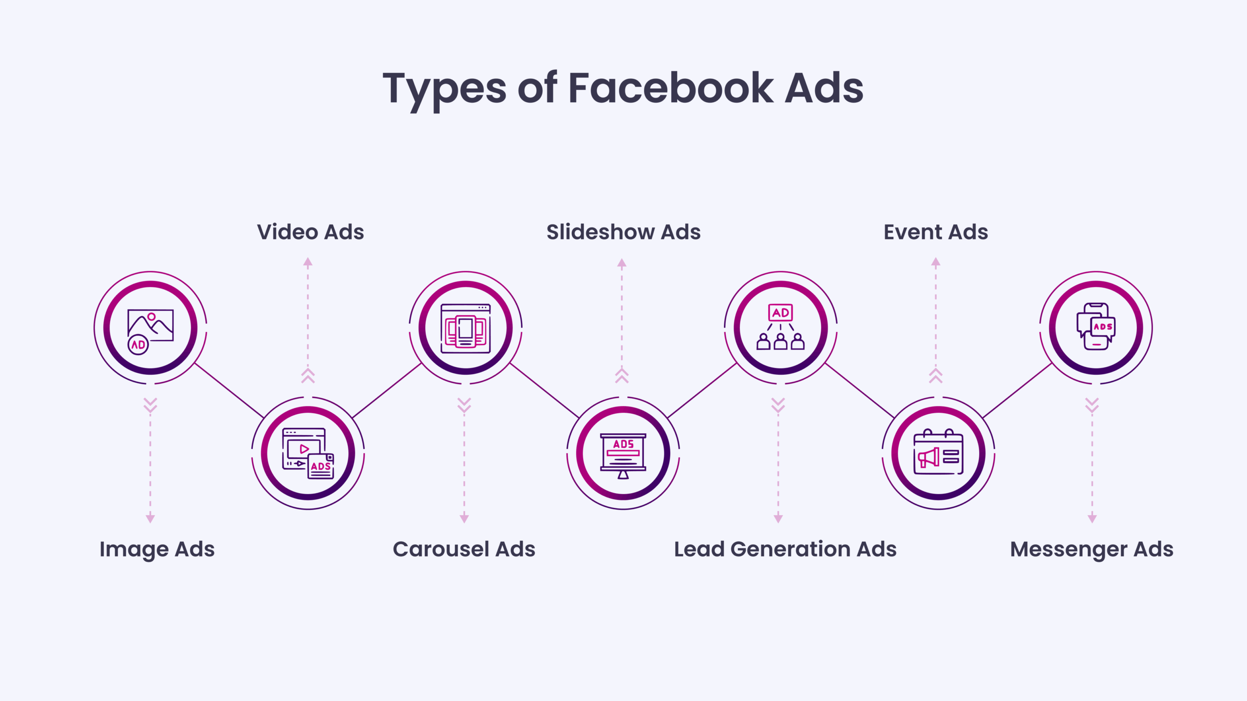 Types of Facebook Ads
