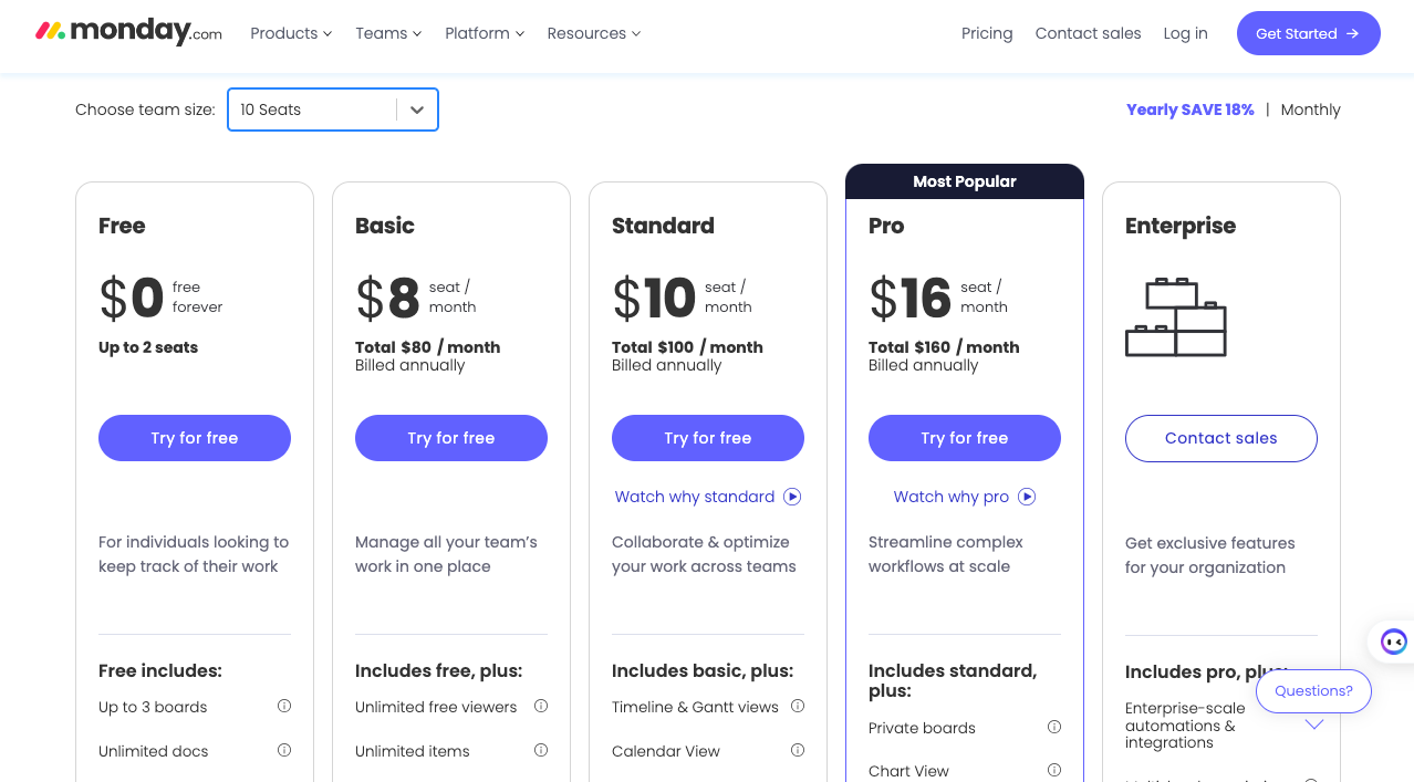 Monday CRM's Pricing Model