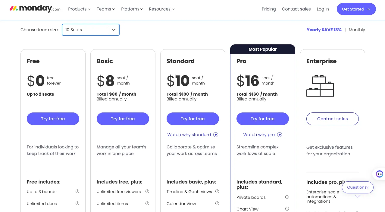 Monday CRM's Pricing Model