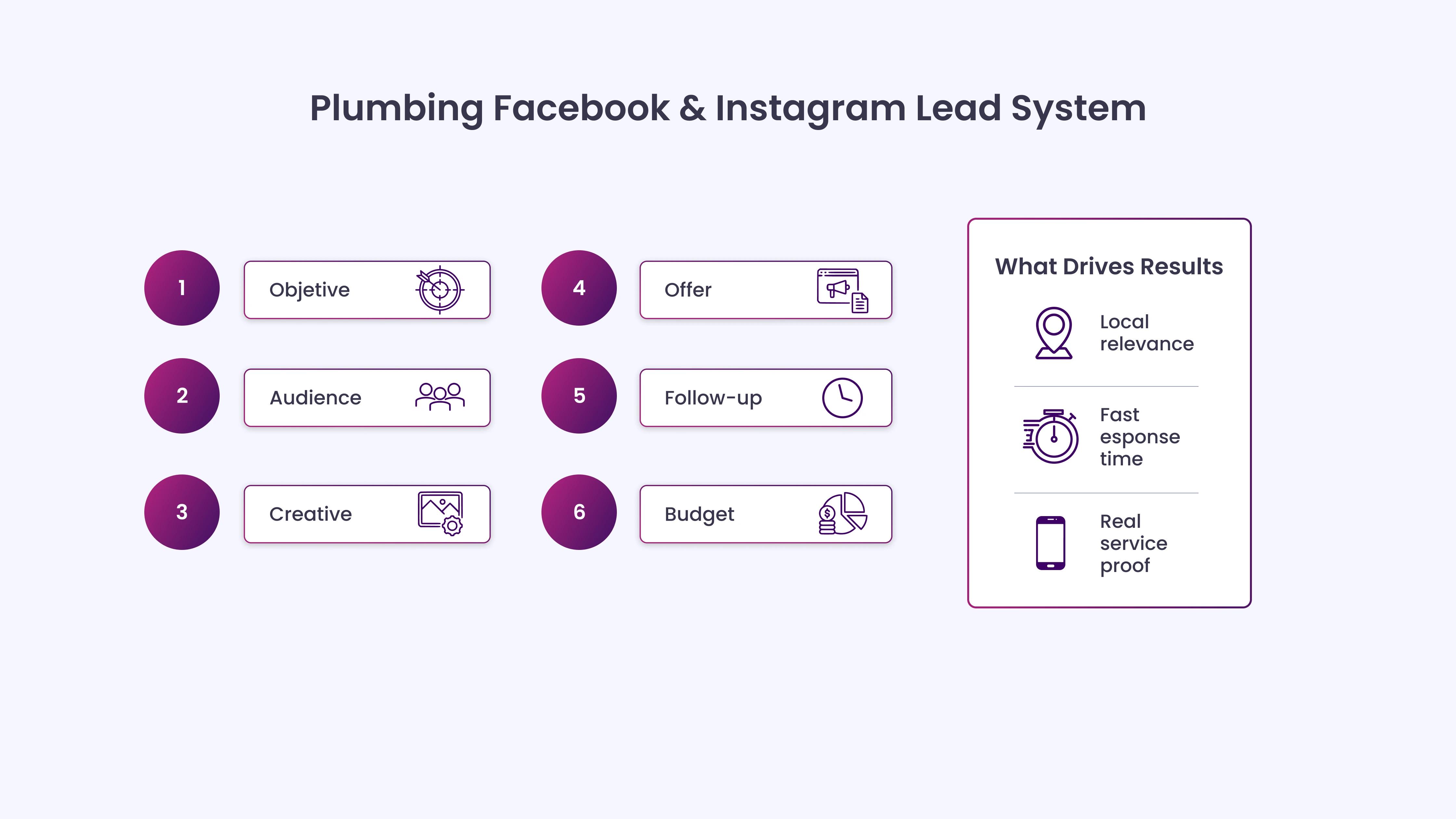 How to Set Up a Campaign That Produces Leads
