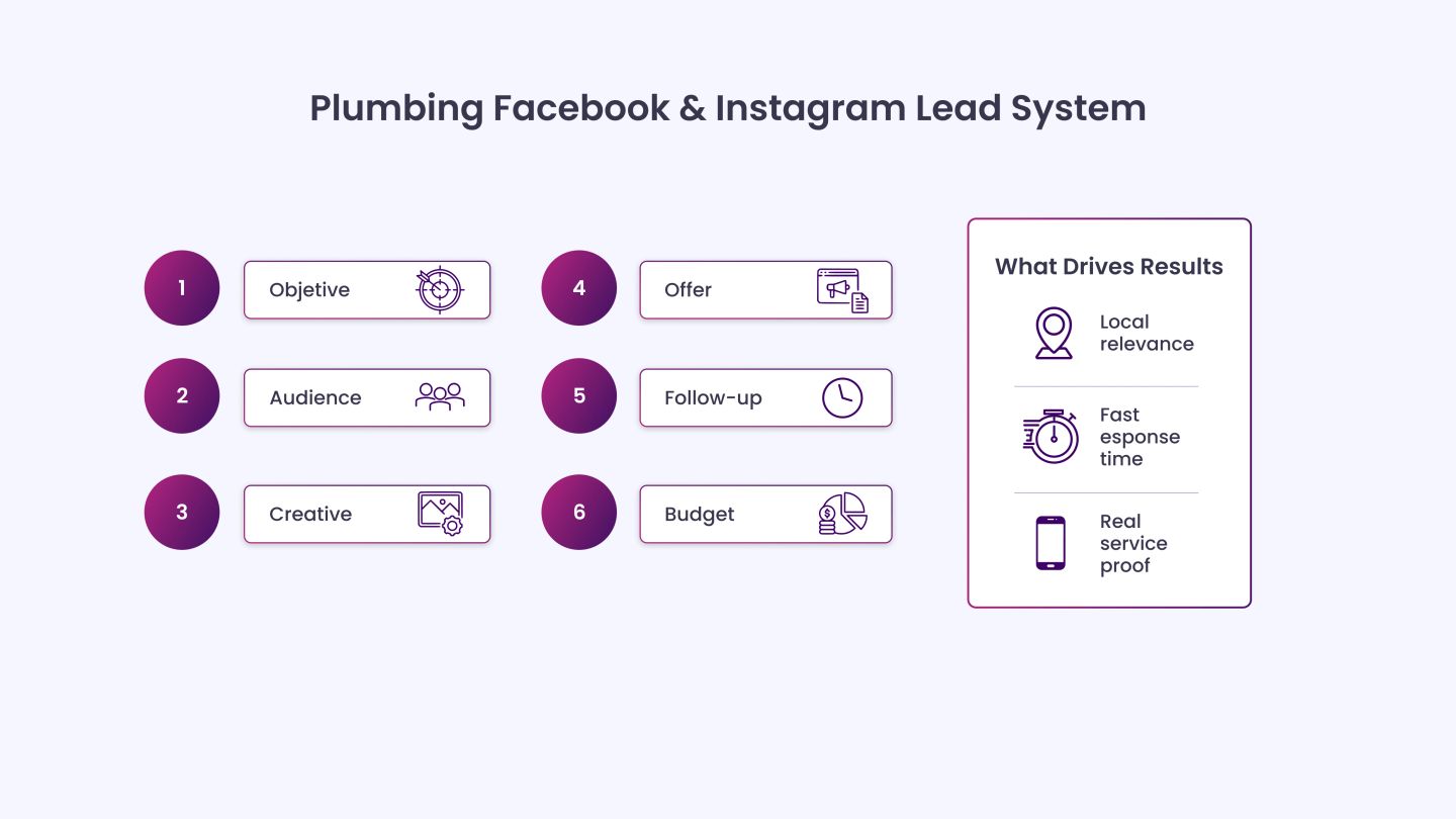 How to Set Up a Campaign That Produces Leads