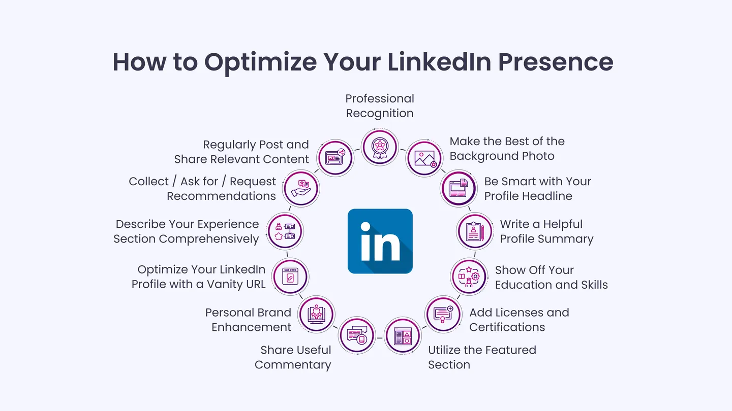 How to Optimize Your LinkedIn Presence?