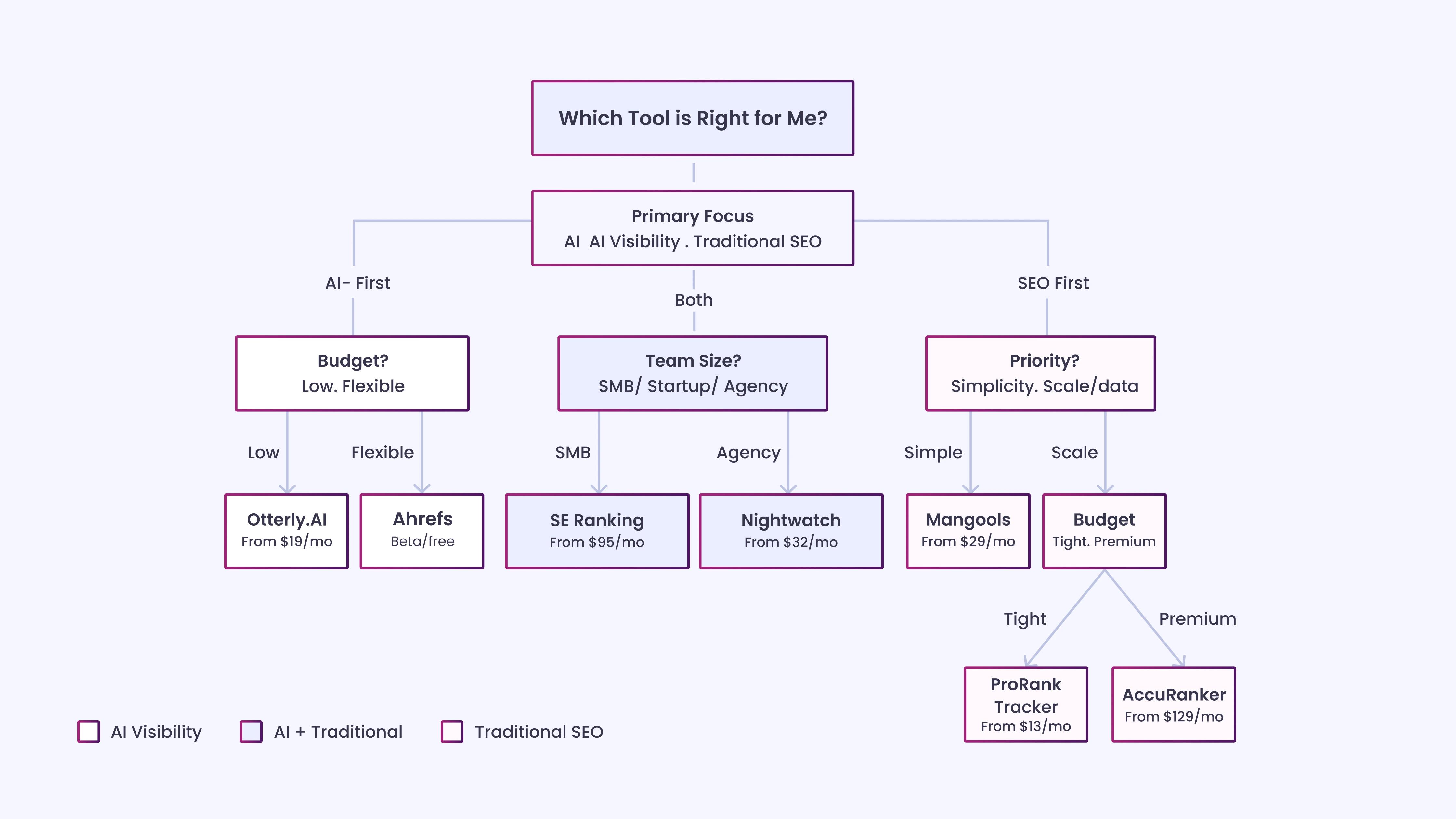 7 Best ChatGPT SEO Rank Tracking Tools
