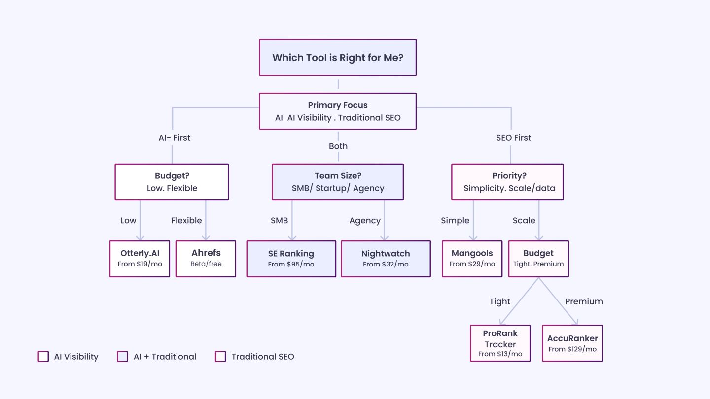 7 Best ChatGPT SEO Rank Tracking Tools