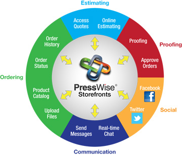 PressWise by SmartSoft