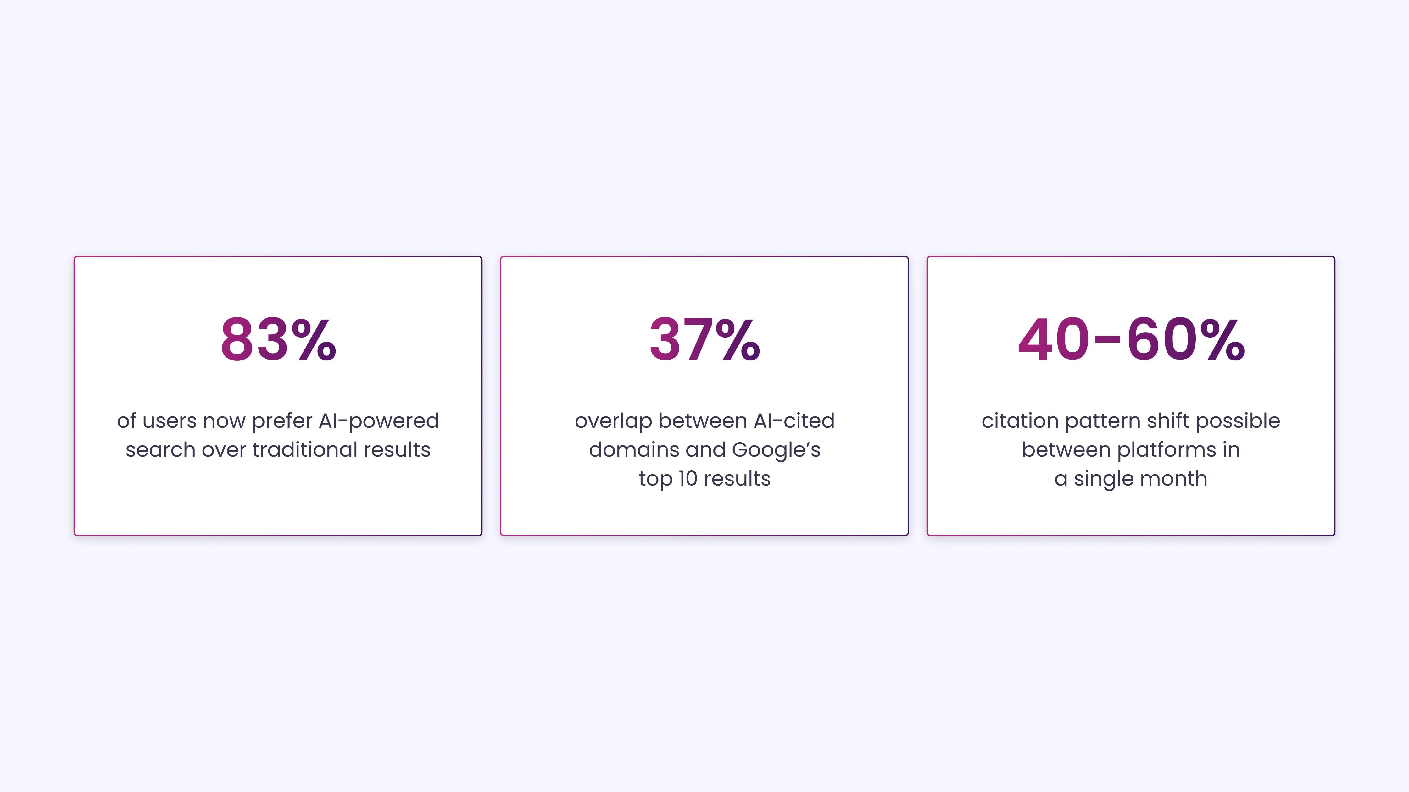 How SEO Works in 2027