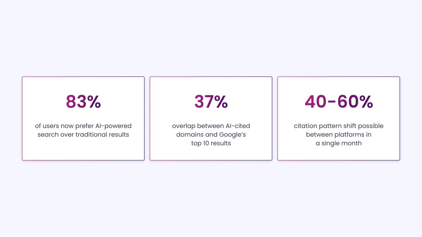 How SEO Works in 2027
