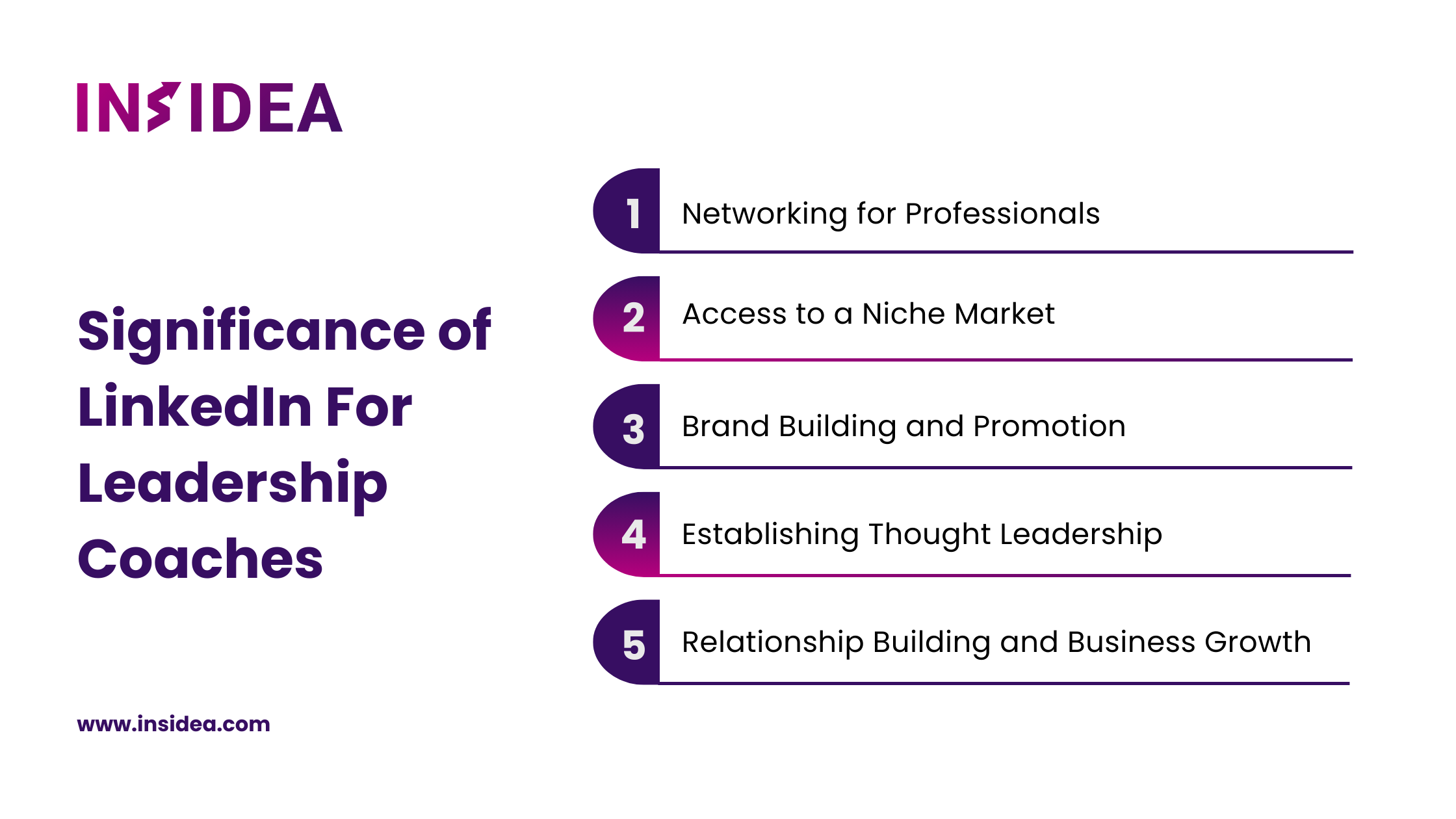 Significance of LinkedIn For Leadership Coaches