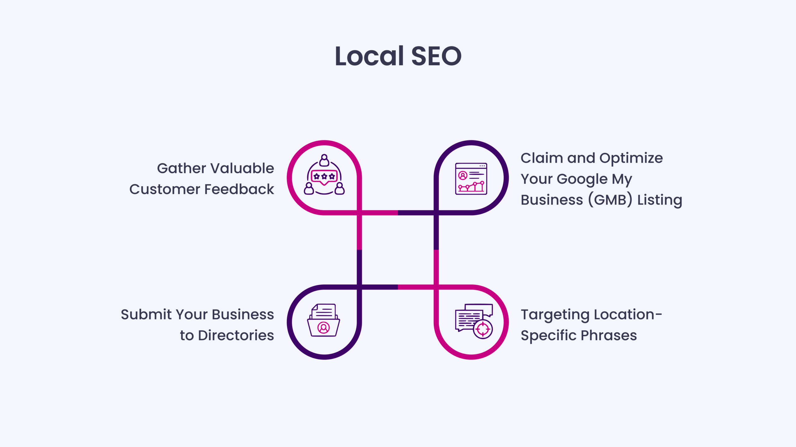 Local SEO: Gaining Visibility in Your Local Market