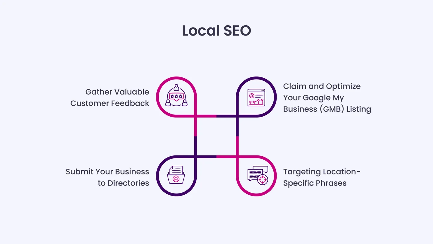 Local SEO: Gaining Visibility in Your Local Market