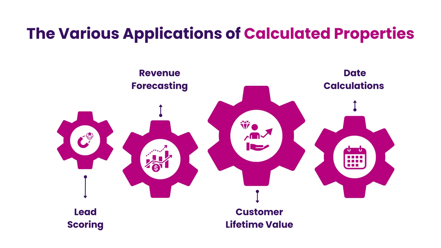 The Various Applications of Calculated Properties
