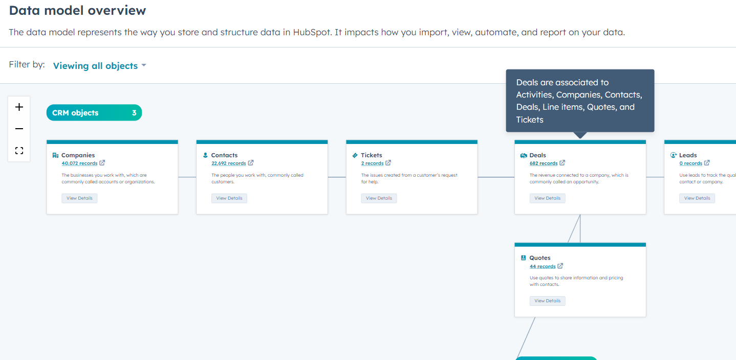 Data Model Overview