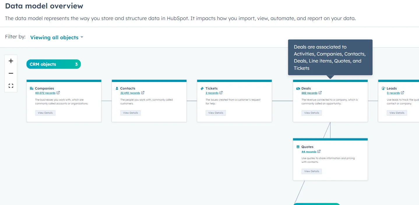 Data Model Overview