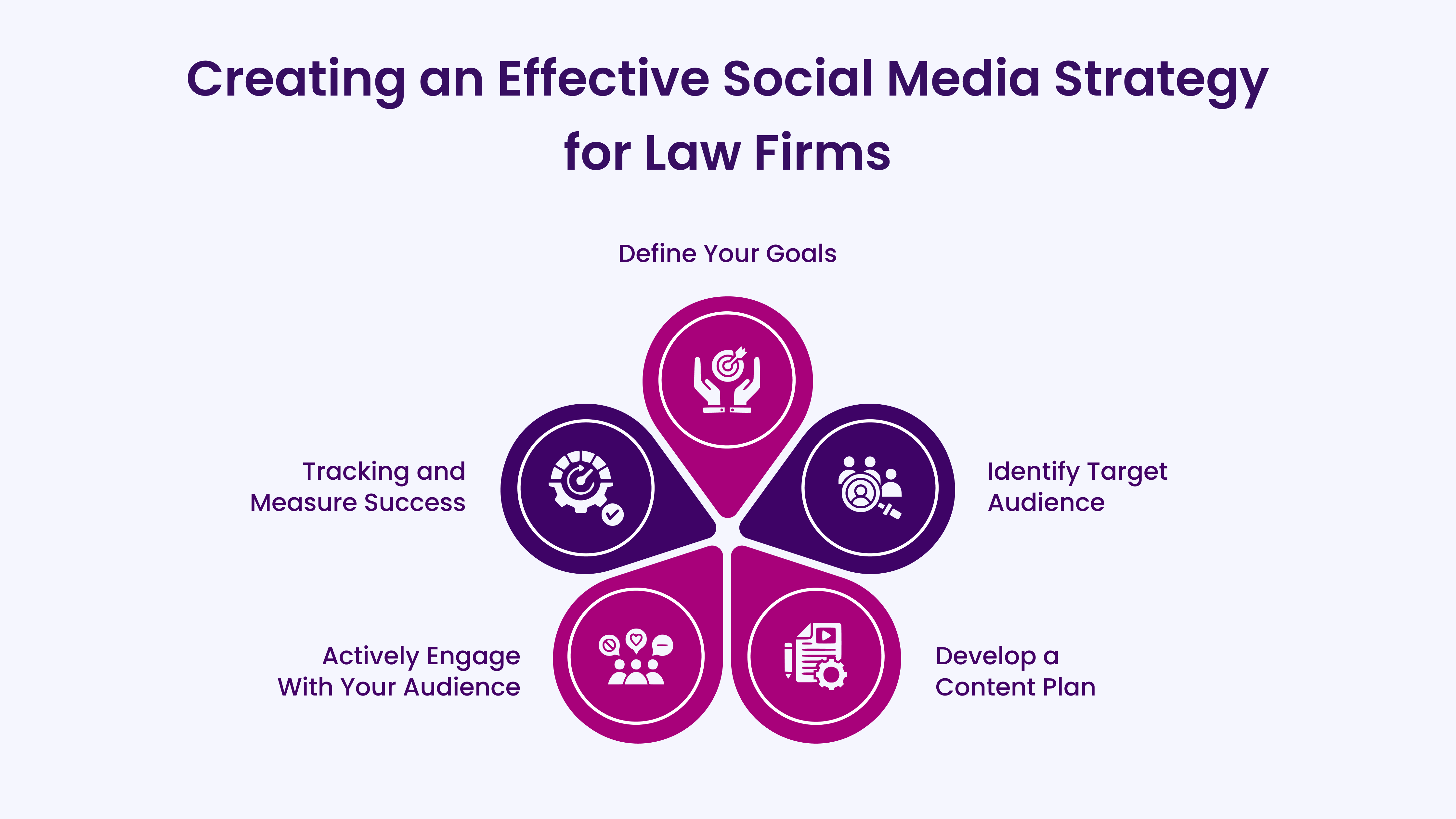 Creating an Effective Social Media Strategy for Law Firms
