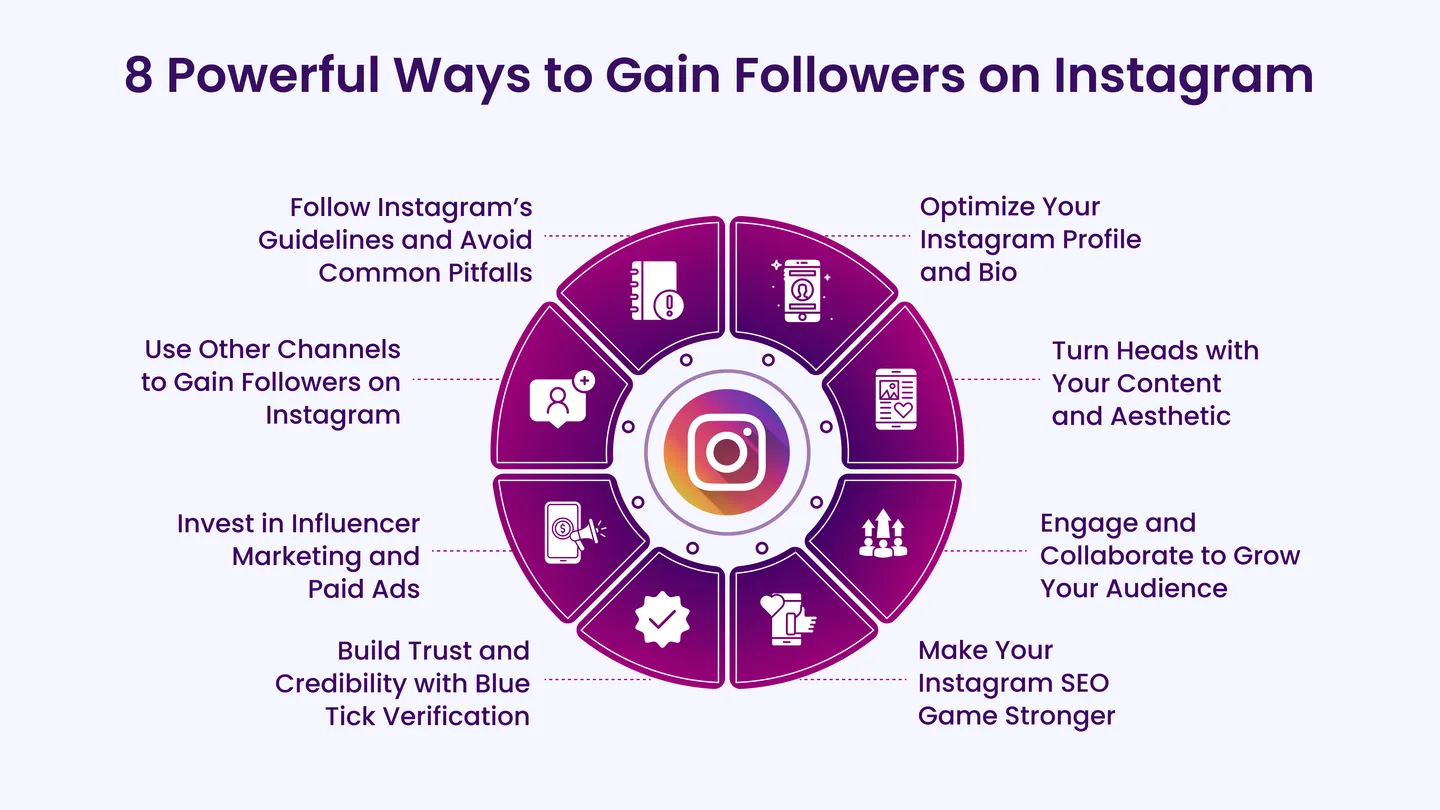 8 Powerful Ways to Gain Followers on Instagram