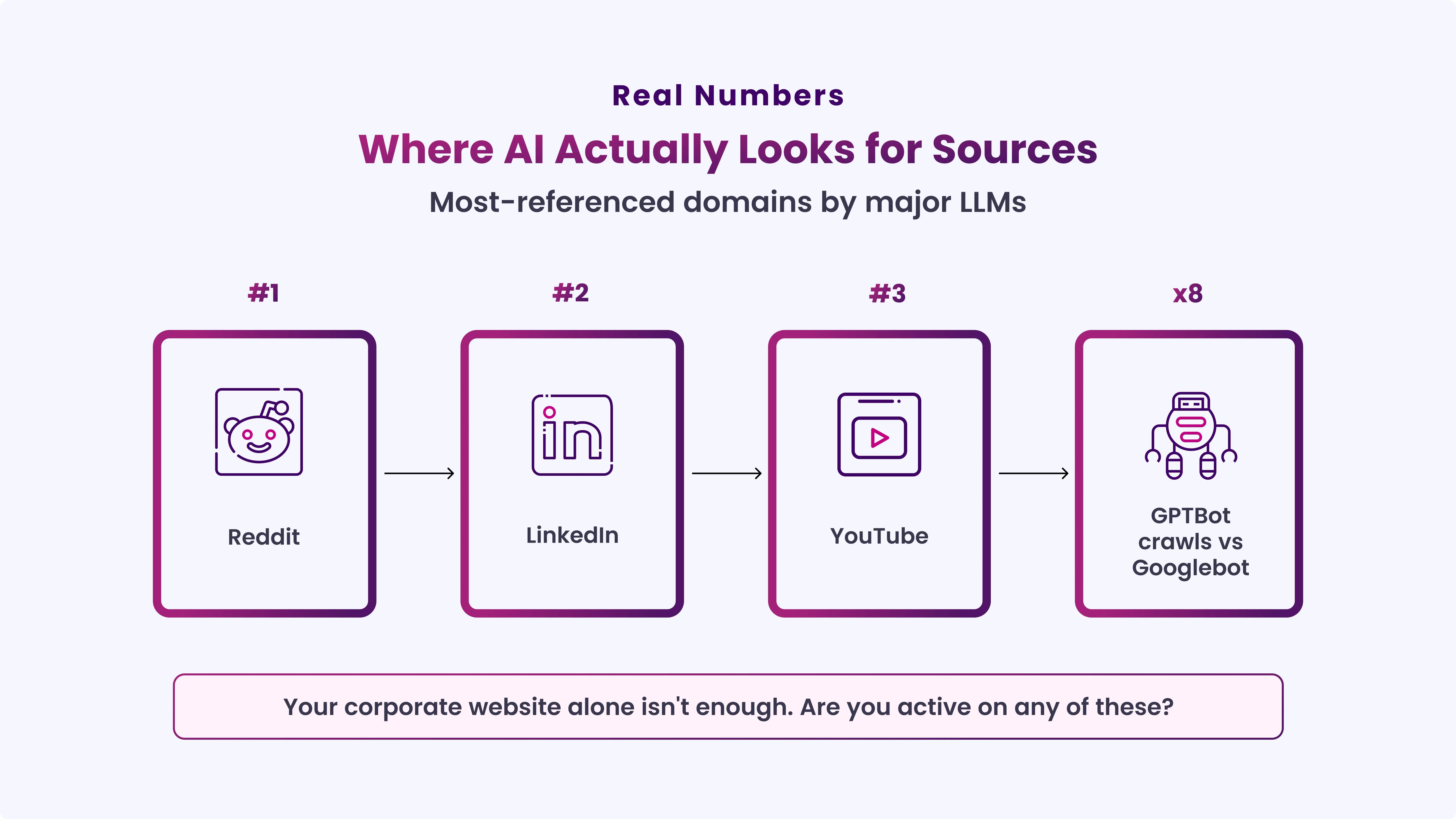 Build Authority on Third-Party Platforms