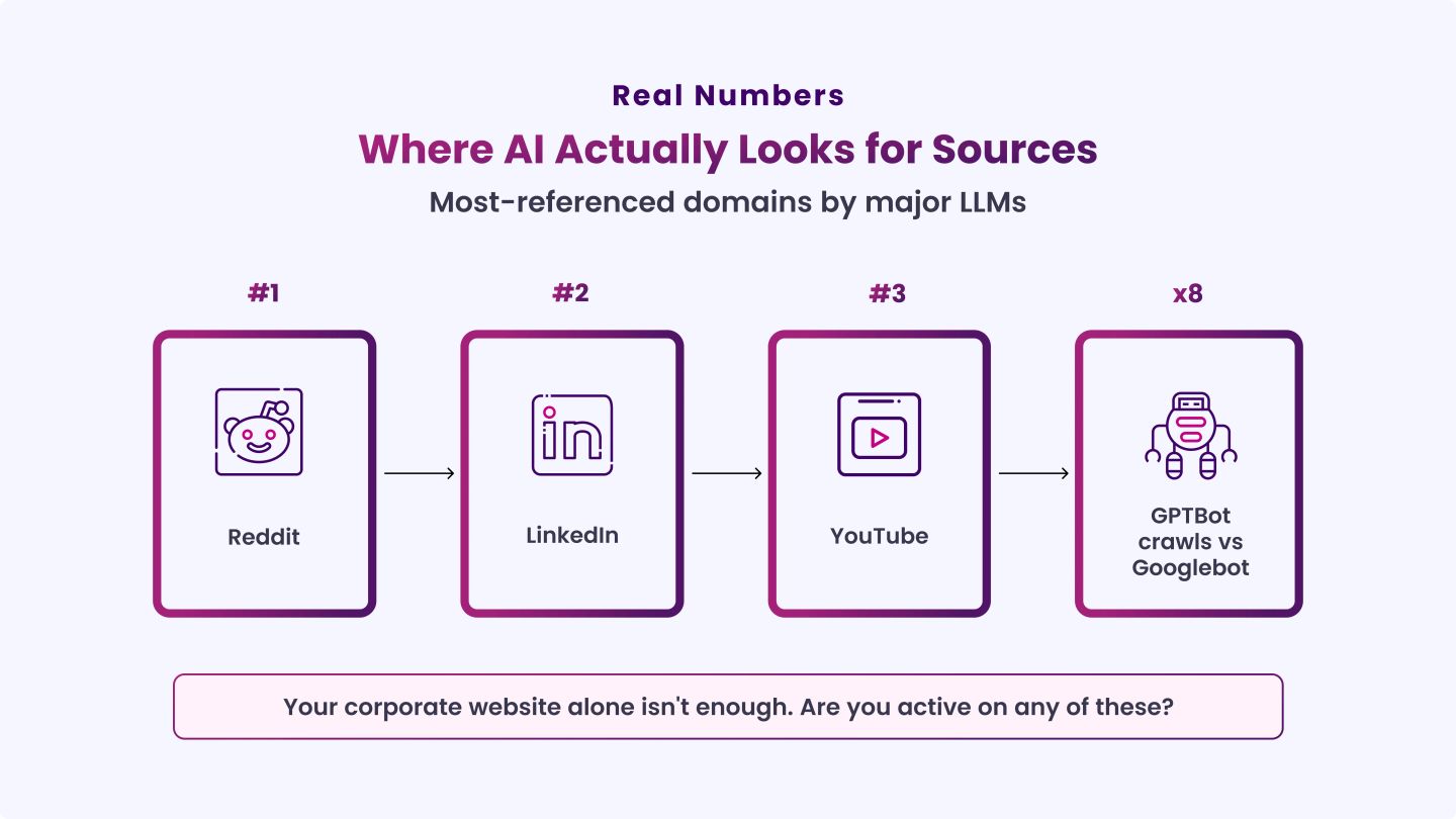 Build Authority on Third-Party Platforms