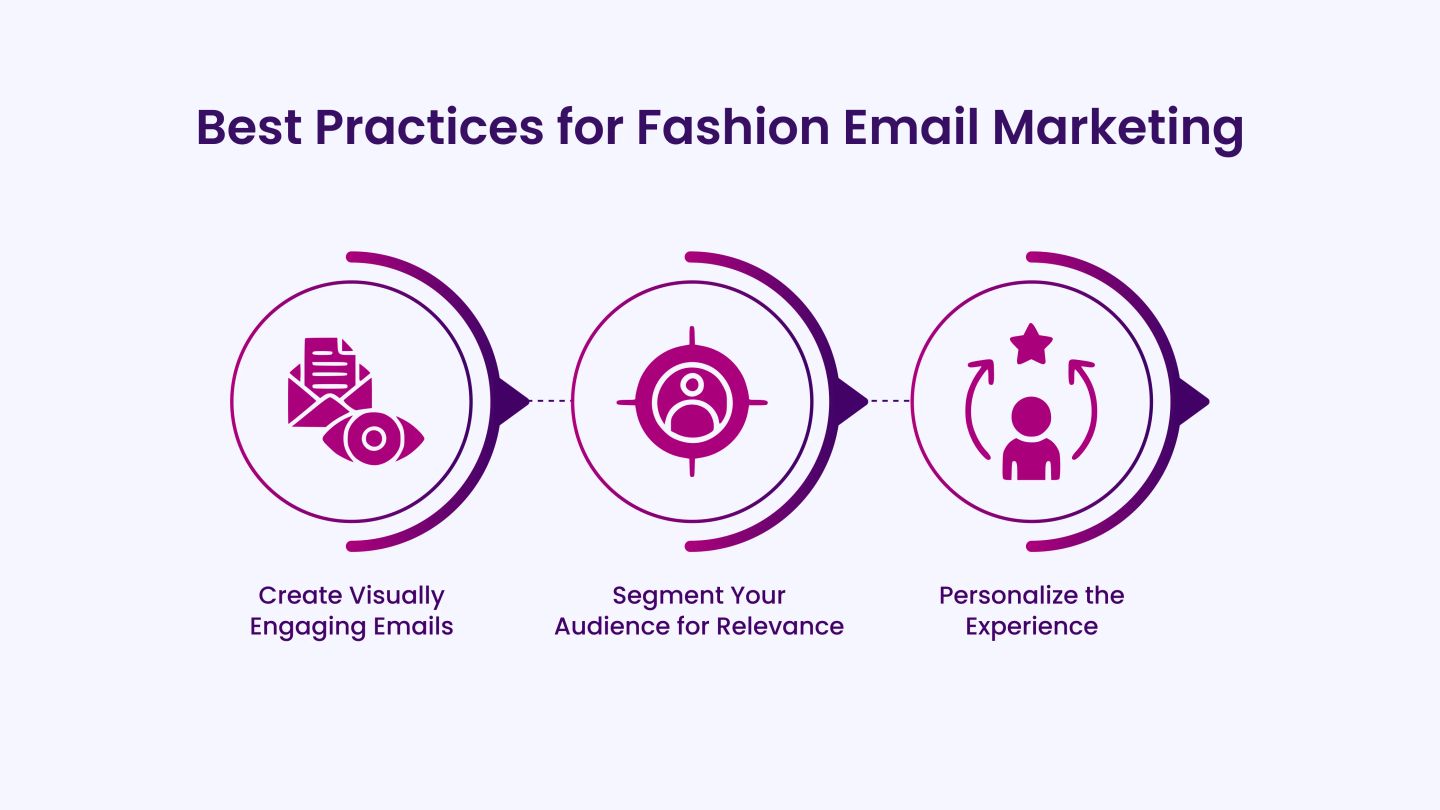 Best Practices for Fashion Email Marketing